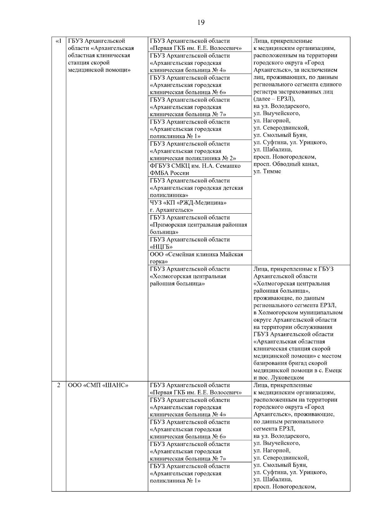 Постановление Правительства Архангельской области от 13.09.2023 № 854-пп ∙  Официальное опубликование правовых актов