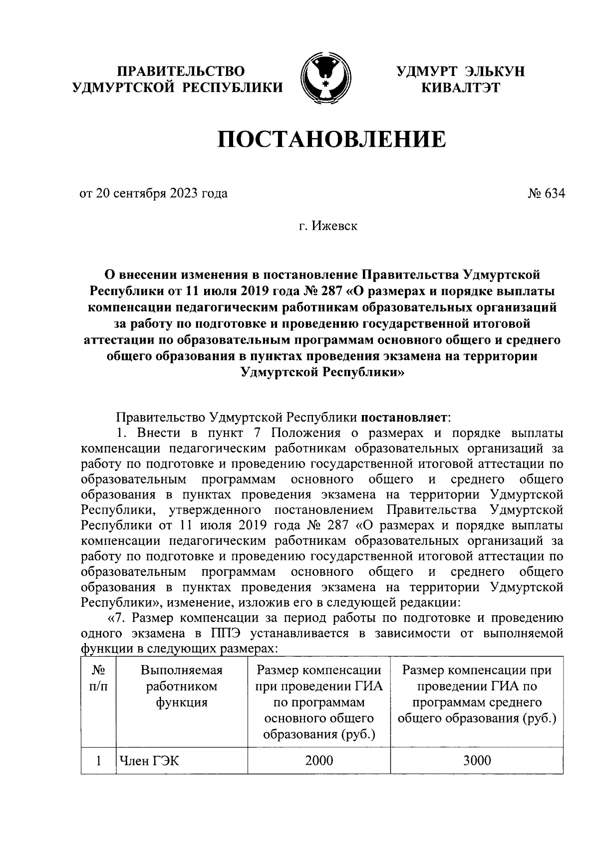 Постановление Правительства Удмуртской Республики от 20.09.2023 № 634 ∙  Официальное опубликование правовых актов