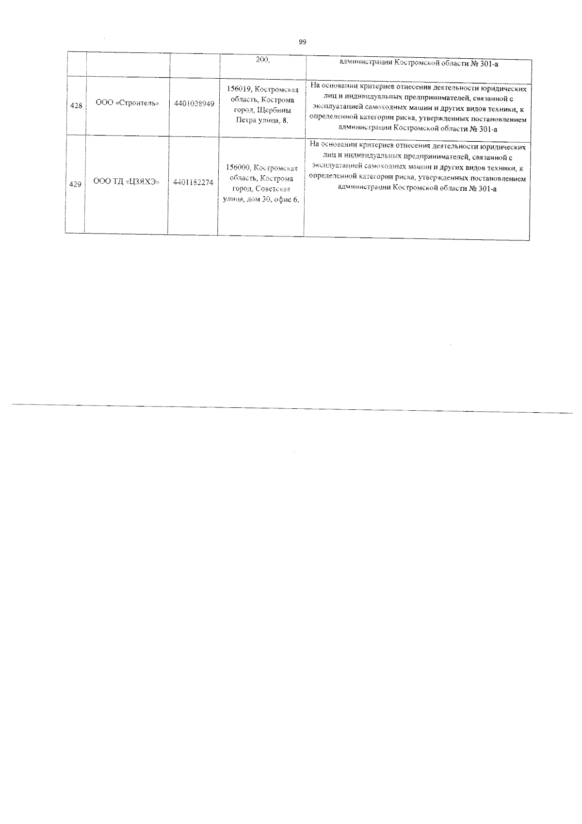 Приказ Департамента агропромышленного комплекса Костромской области от  08.08.2023 № 286 ∙ Официальное опубликование правовых актов