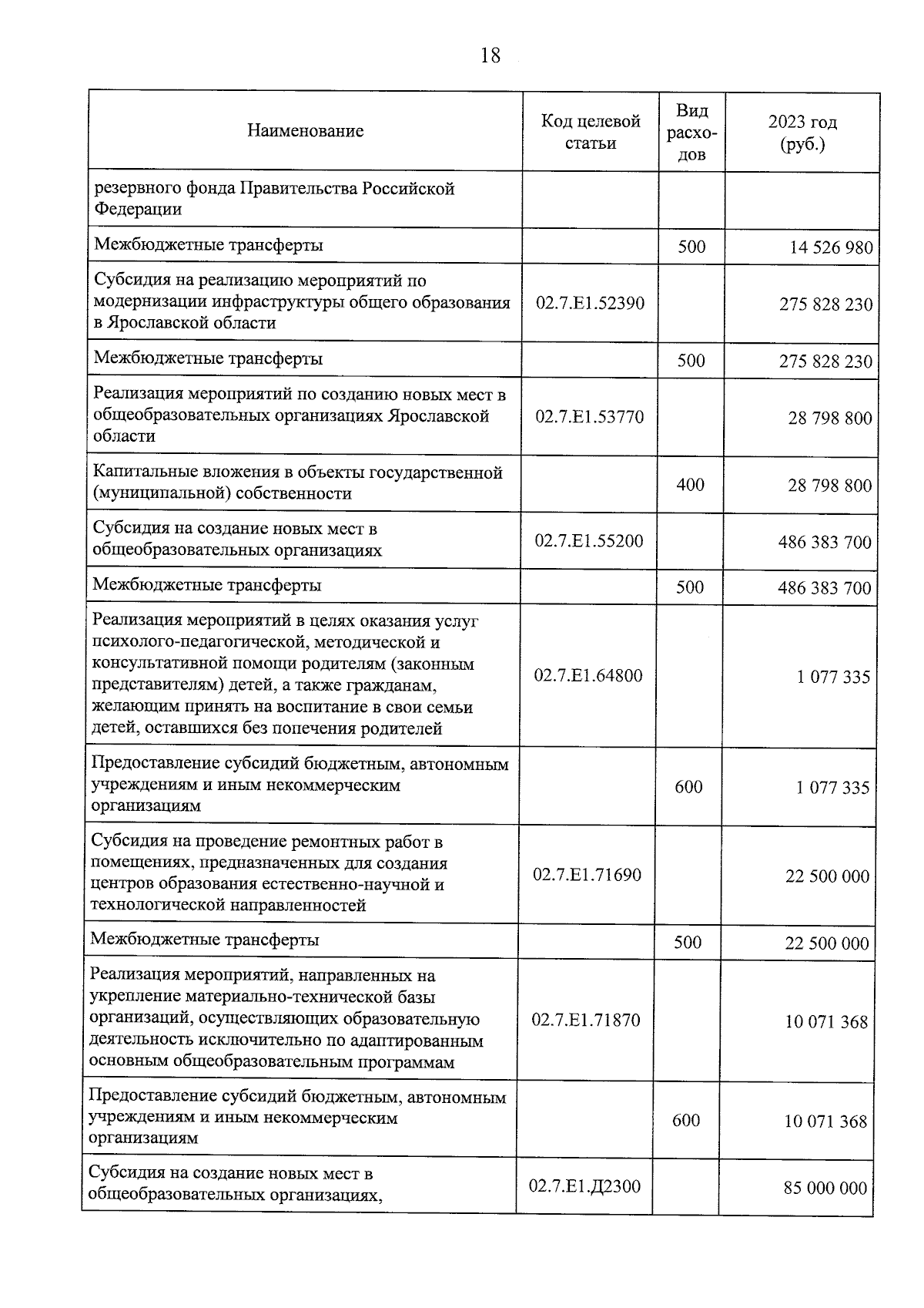 Увеличить