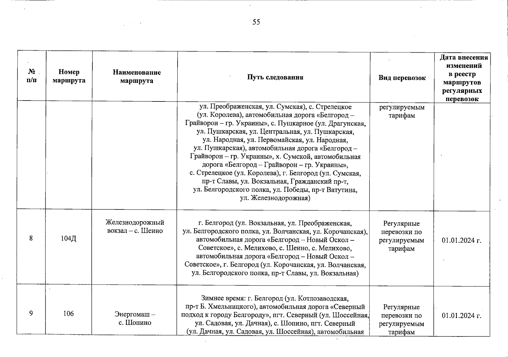 Постановление Правительства Белгородской области от 28.08.2023 № 483-пп ∙  Официальное опубликование правовых актов