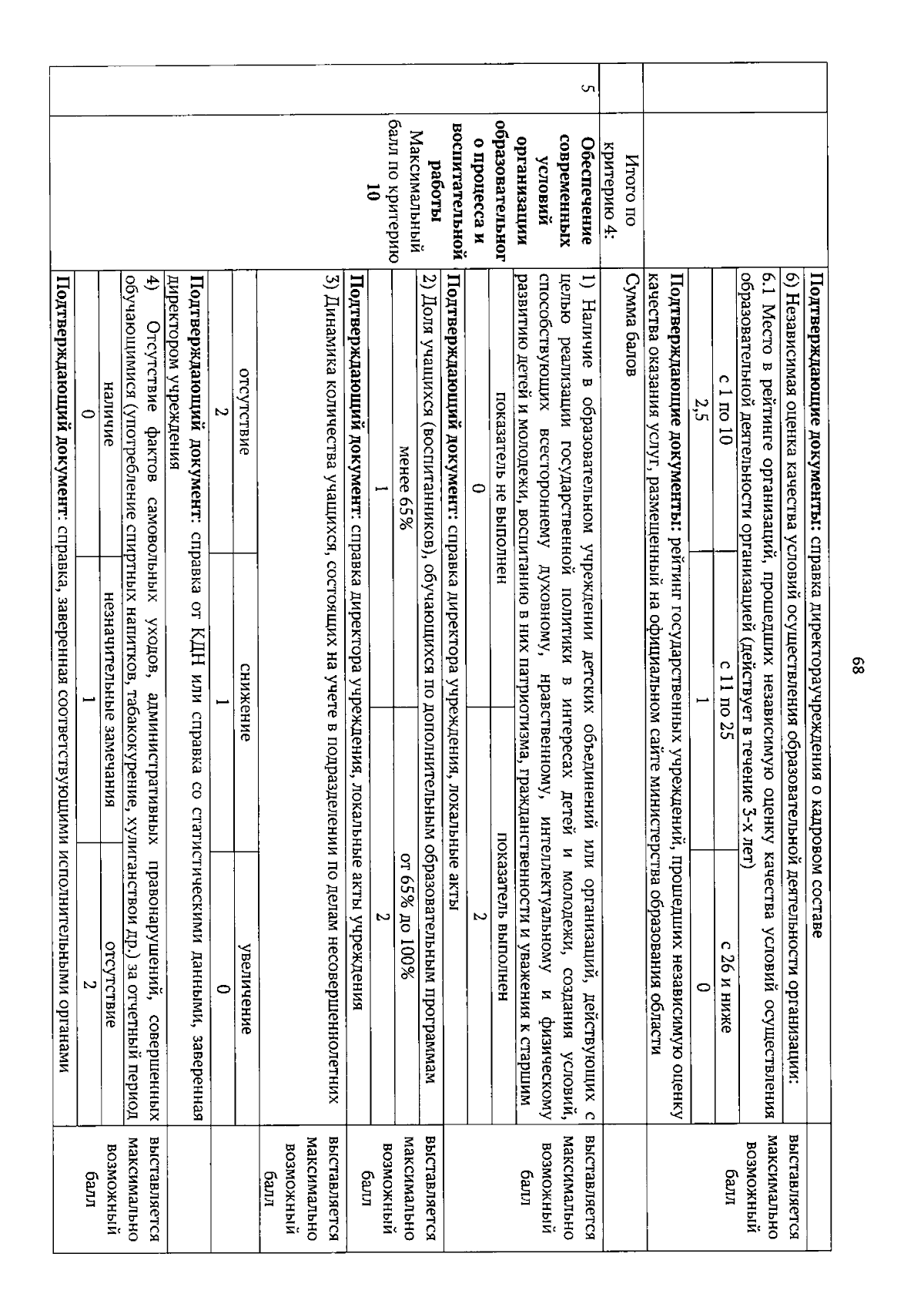 Приказ Министерства образования Саратовской области от 28.11.2023 № 2098 ∙  Официальное опубликование правовых актов