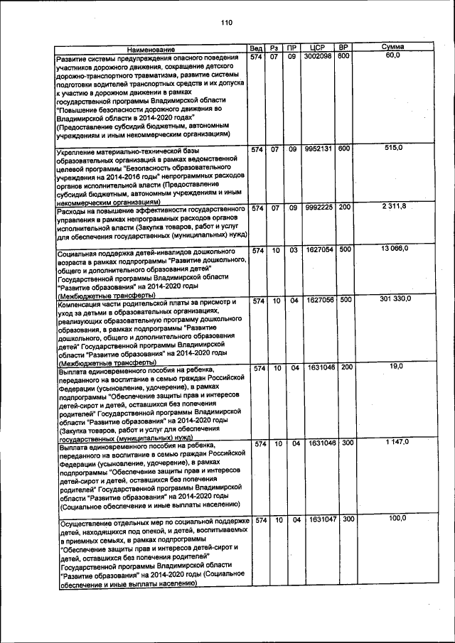 Увеличить
