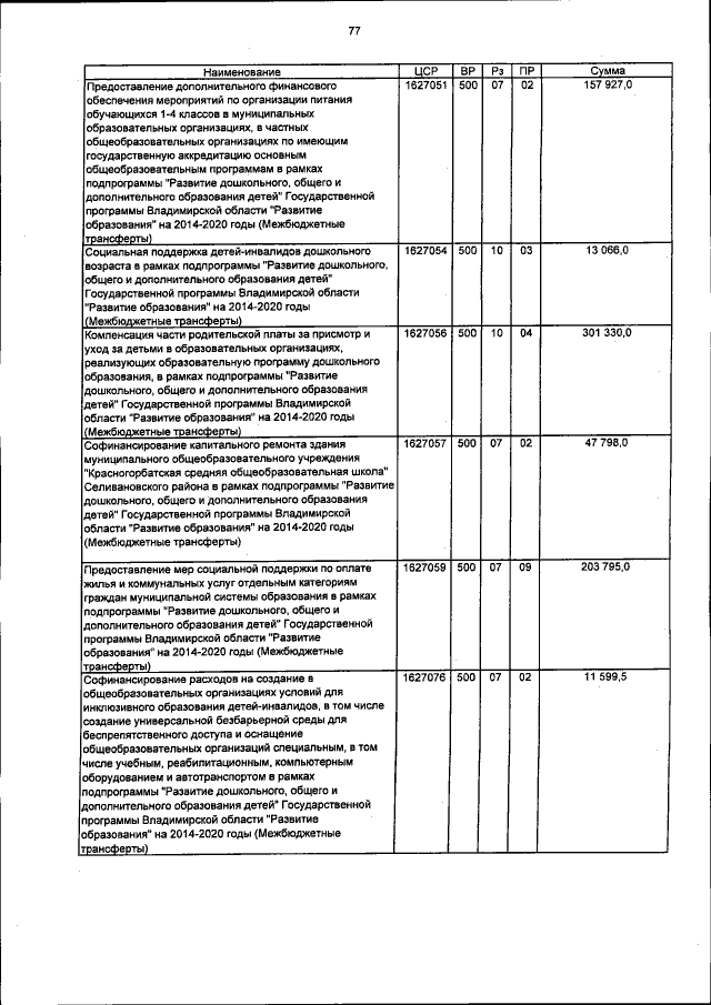 Увеличить