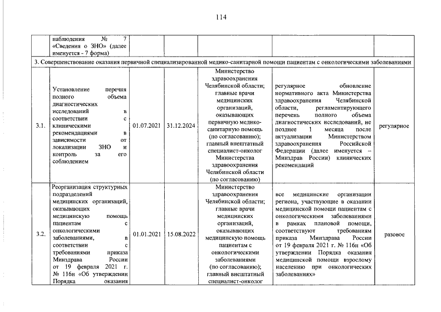 Распоряжение Правительства Челябинской Области От 30.05.2022 № 422.
