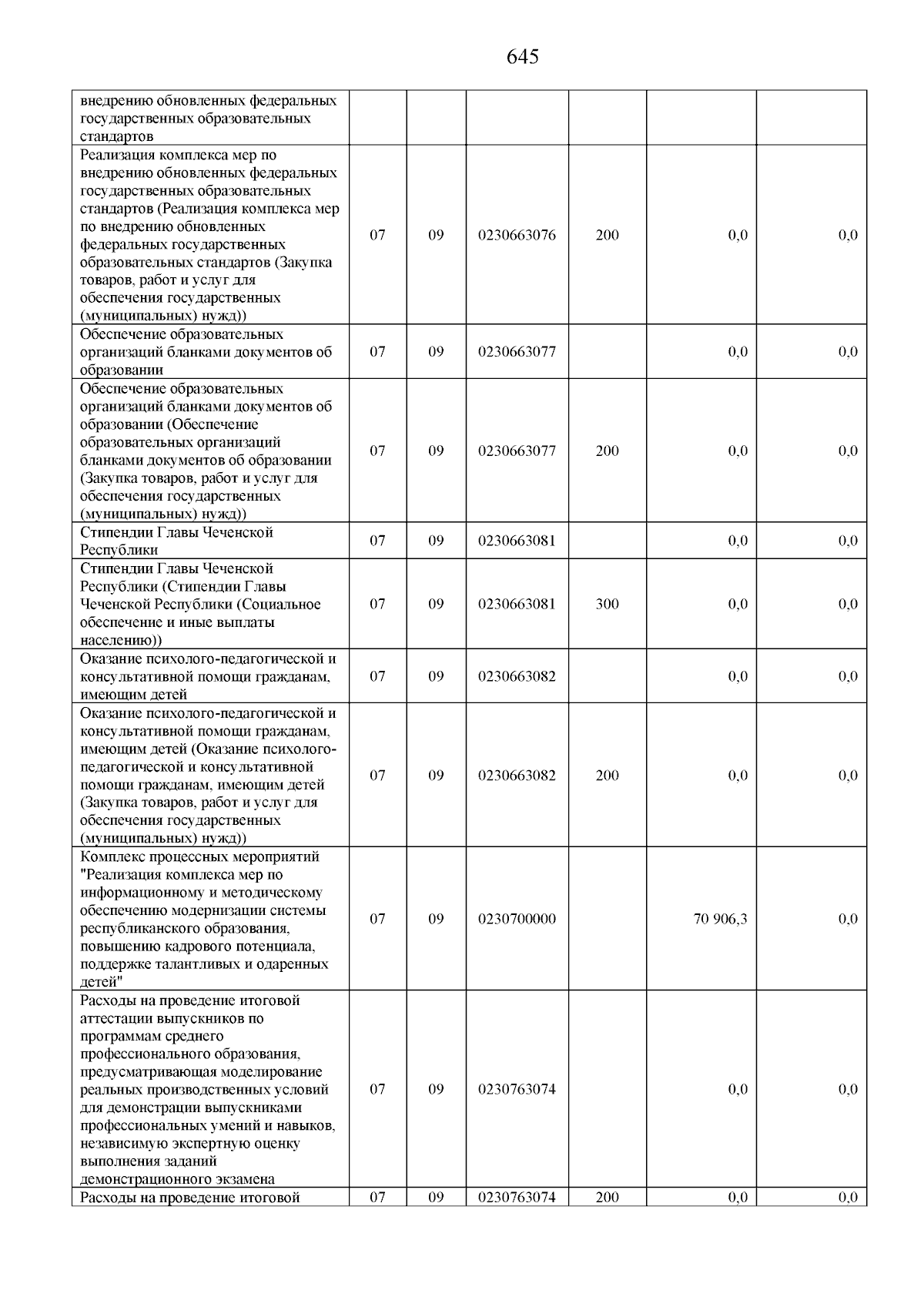 Увеличить