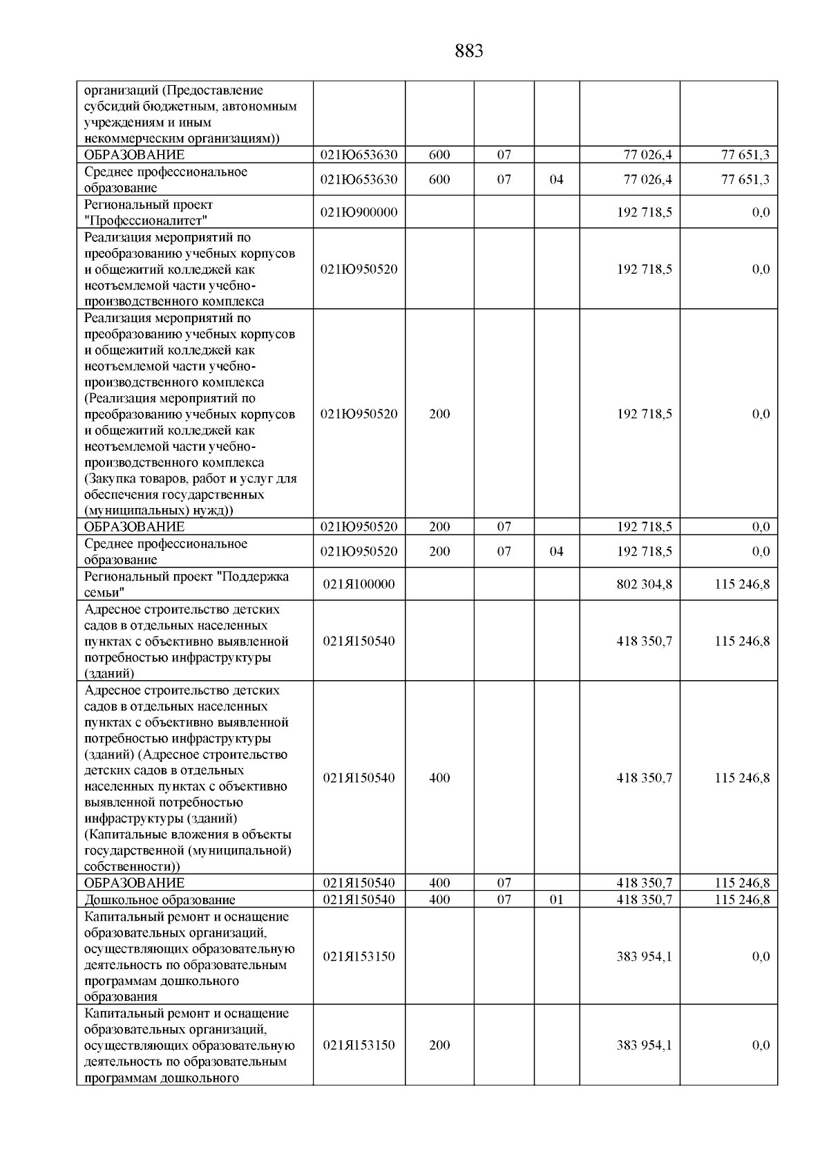 Увеличить