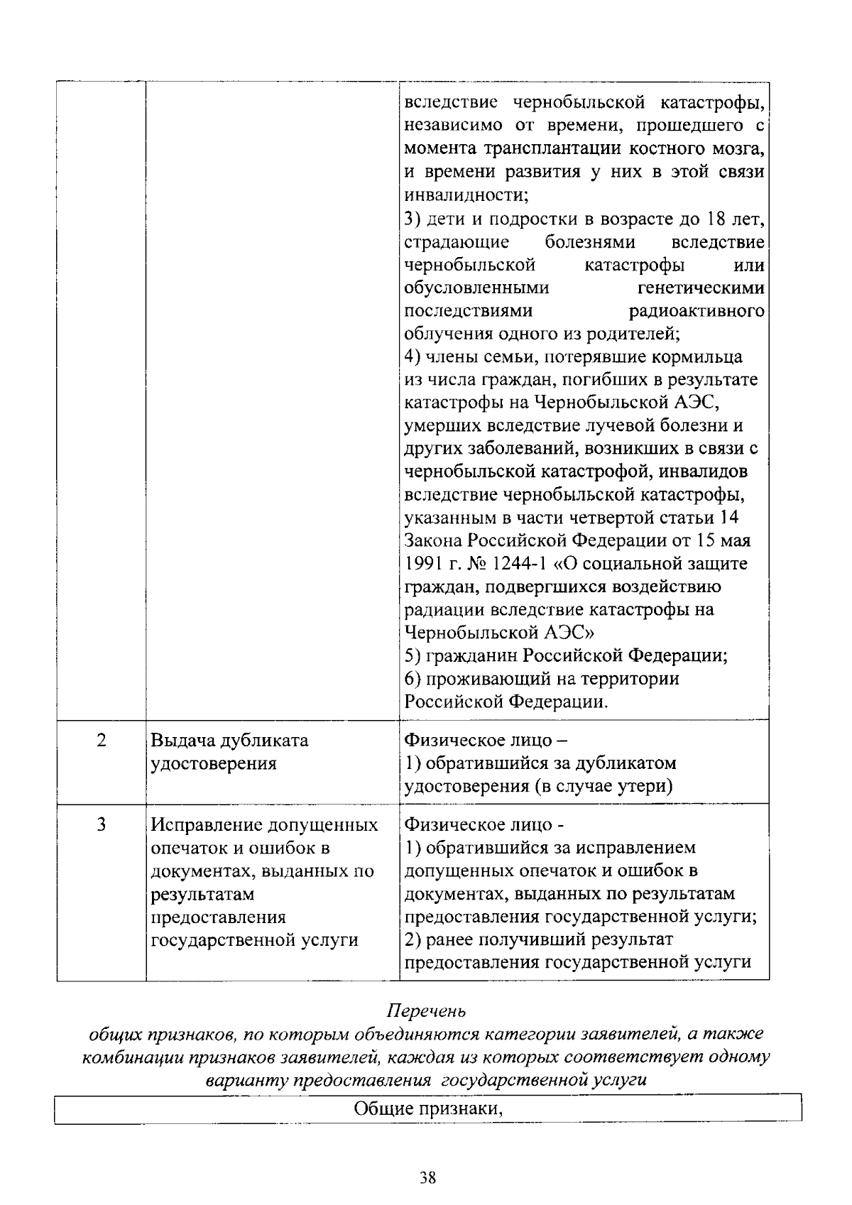 Приказ Министерства труда и социальной защиты Кабардино-Балкарской  Республики от 05.09.2023 № 207-П ∙ Официальное опубликование правовых актов