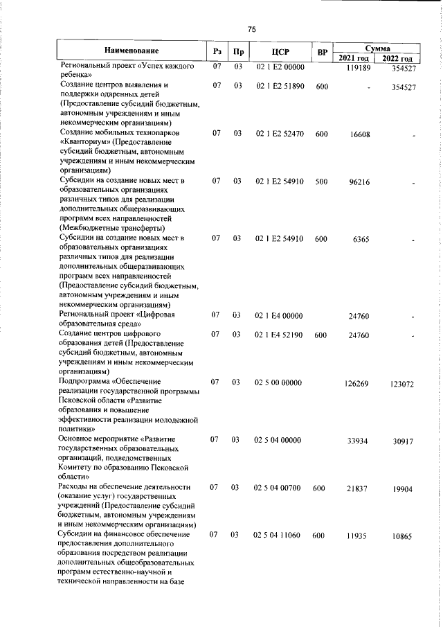 Увеличить