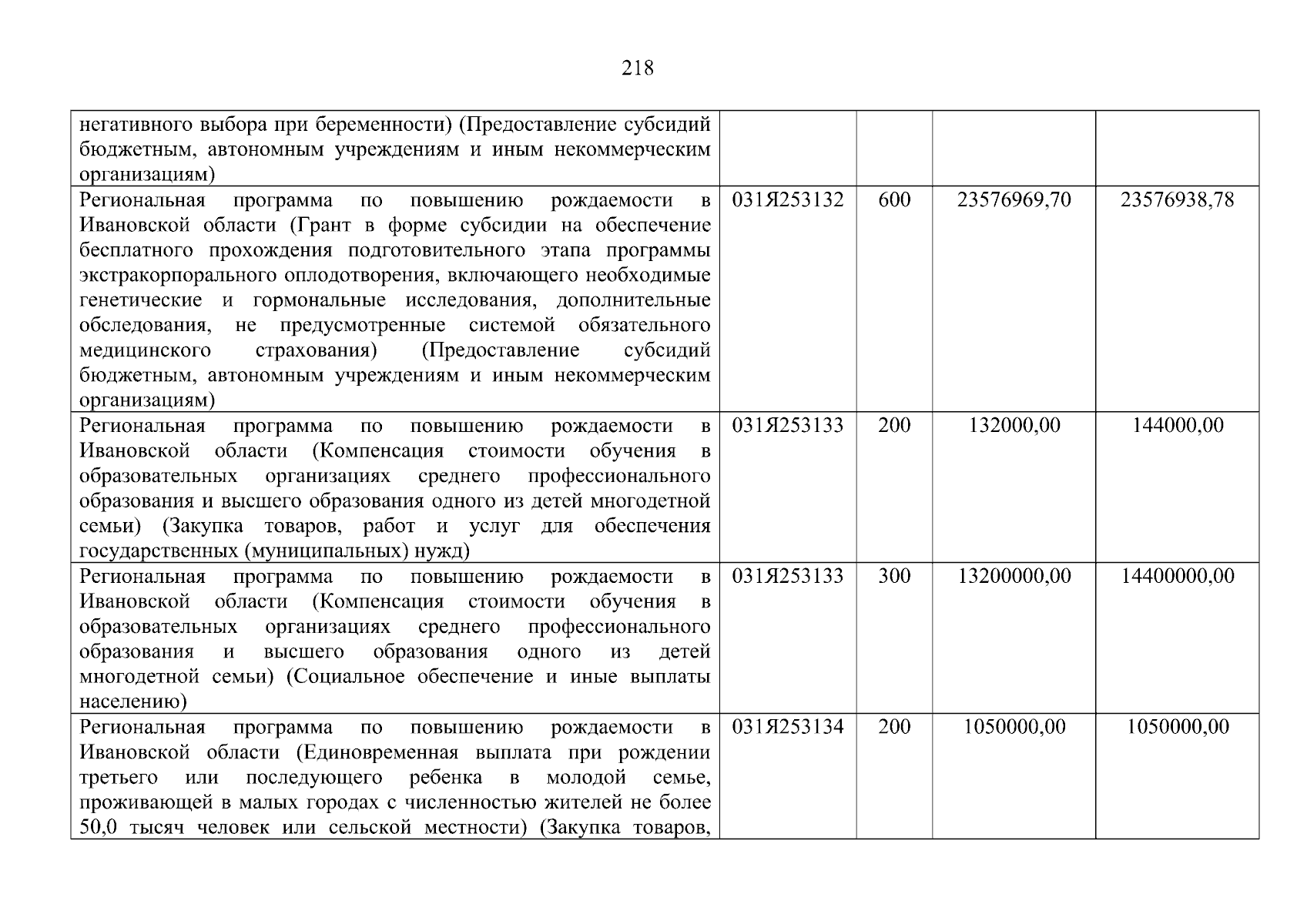 Увеличить