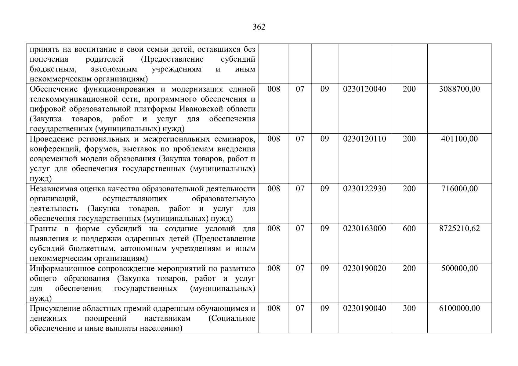 Увеличить