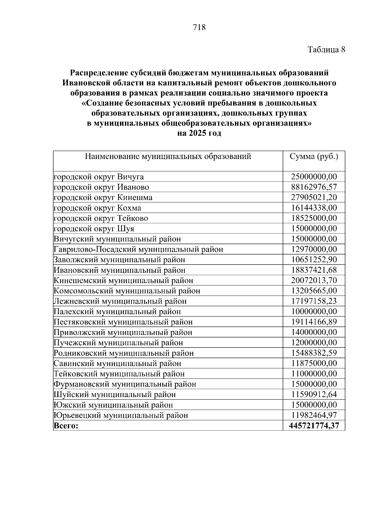 Увеличить