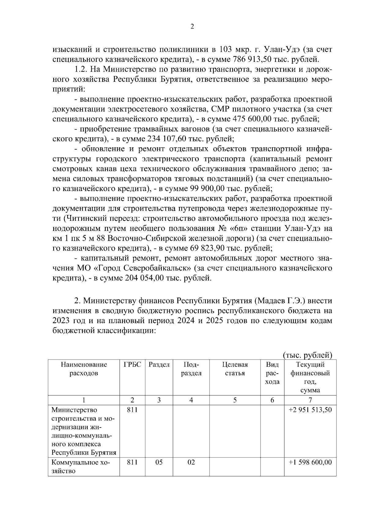 Распоряжение Правительства Республики Бурятия от 11.10.2023 № 858-р ∙  Официальное опубликование правовых актов