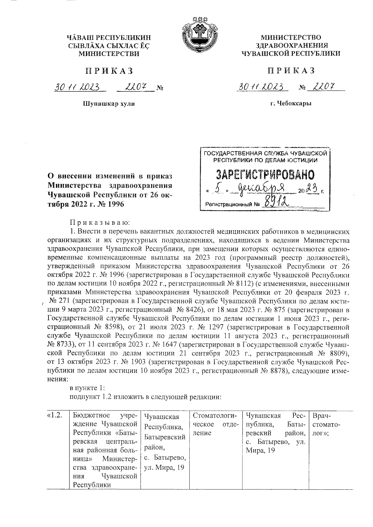 Приказ Министерства здравоохранения Чувашской Республики от 30.11.2023 №  2207 ∙ Официальное опубликование правовых актов