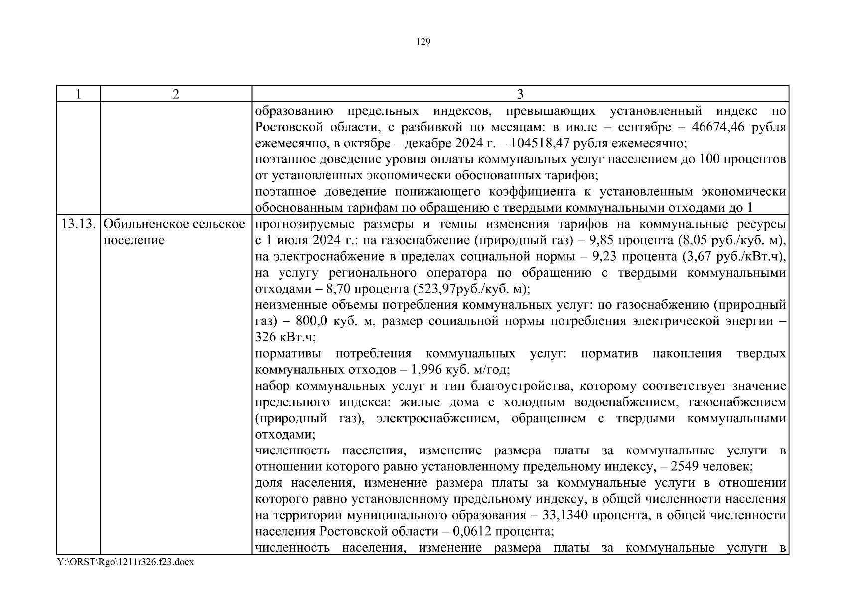 Распоряжение Губернатора Ростовской области от 11.12.2023 № 326 ∙  Официальное опубликование правовых актов