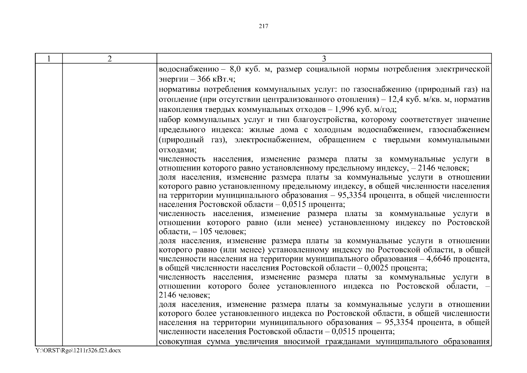 Распоряжение Губернатора Ростовской области от 11.12.2023 № 326 ∙  Официальное опубликование правовых актов