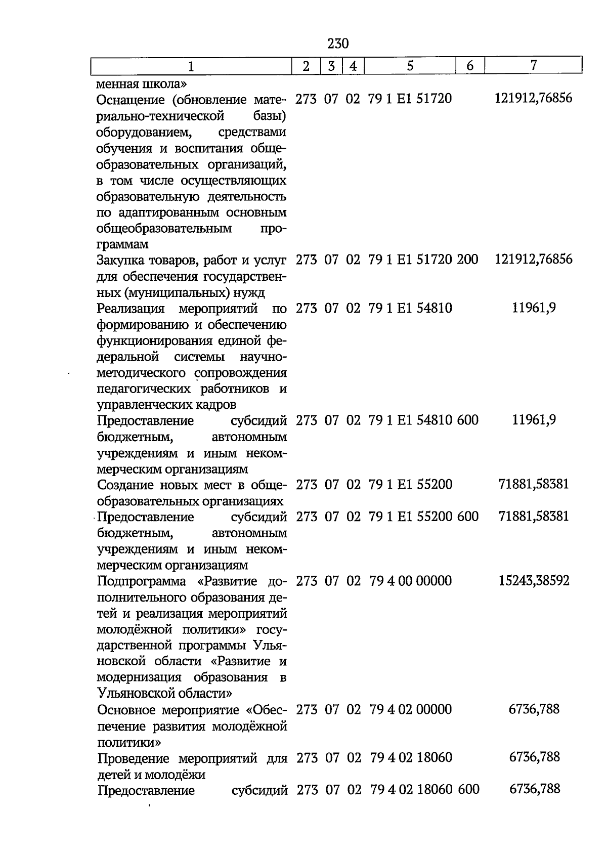 Увеличить