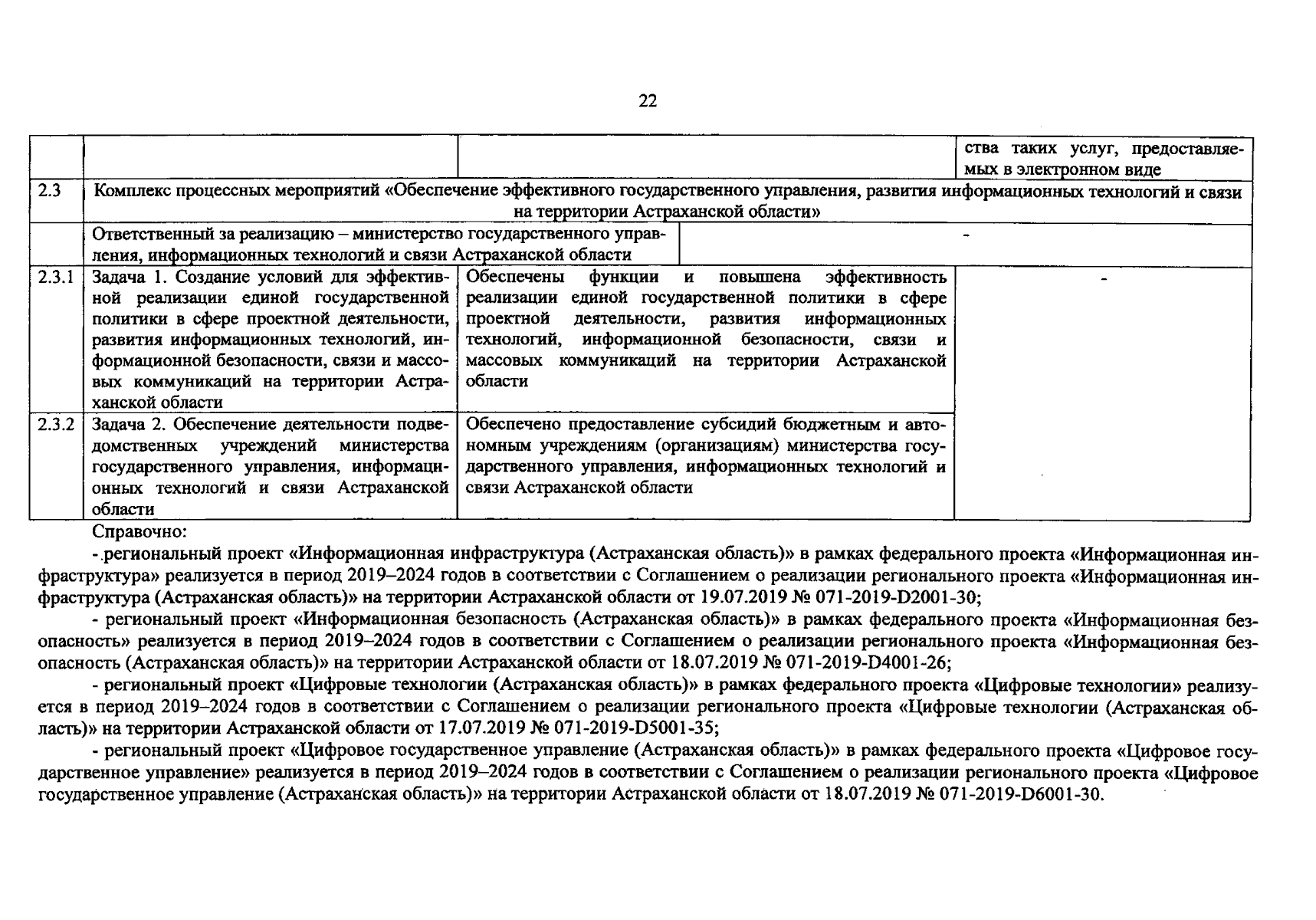 Постановление Правительства Астраханской области от 08.09.2023 № 530-П ∙  Официальное опубликование правовых актов