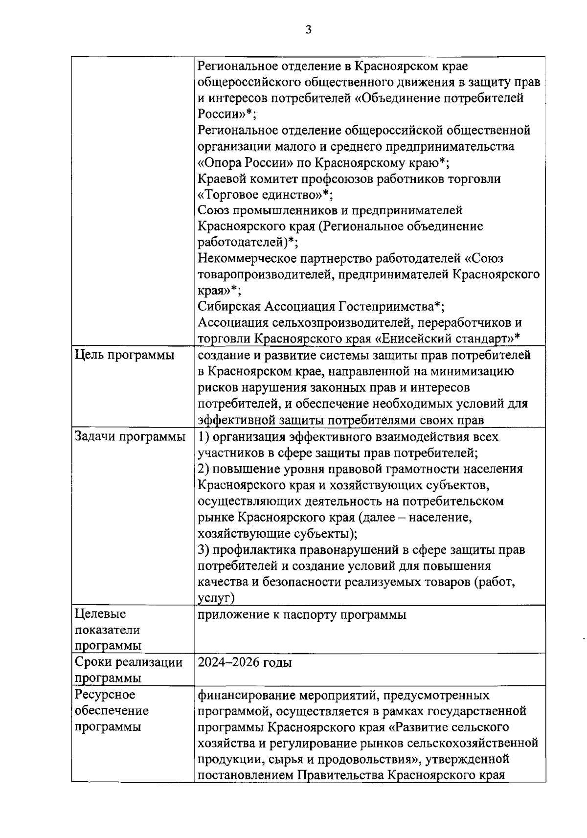 Постановление Правительства Красноярского края от 19.01.2024 № 38-п ∙  Официальное опубликование правовых актов