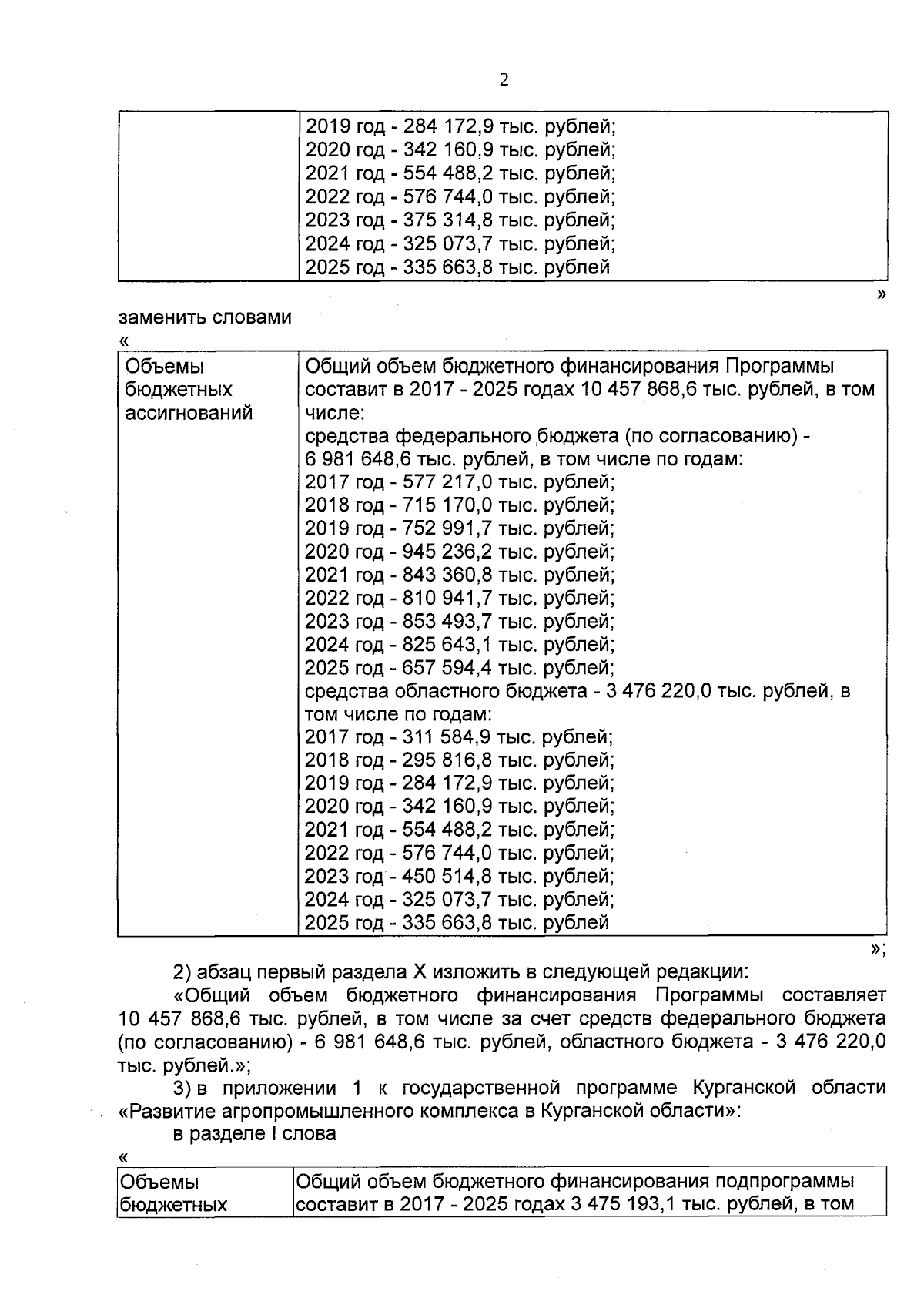 Постановление Правительства Курганской области от 27.09.2023 № 281 ∙  Официальное опубликование правовых актов