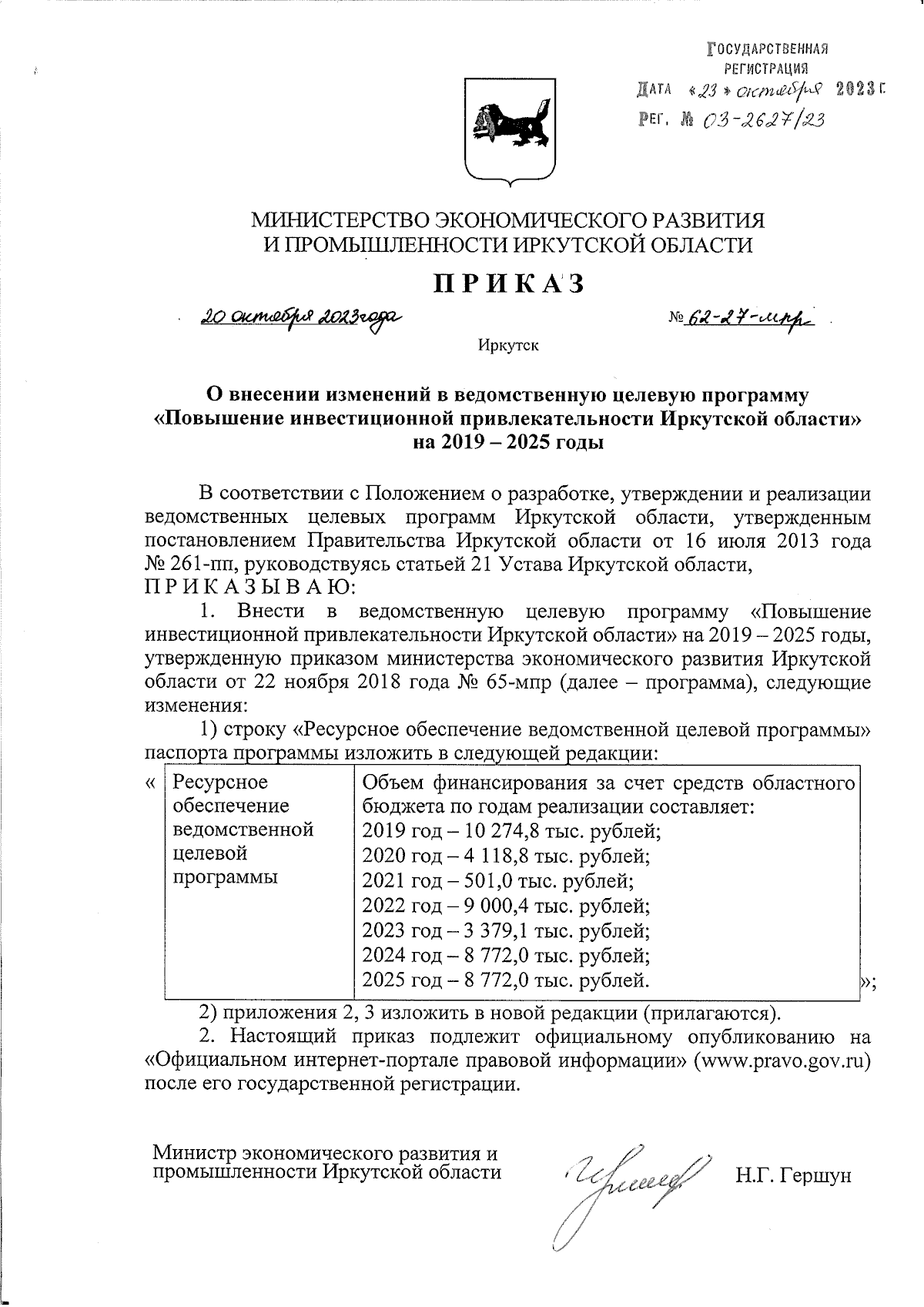 «Возвращение женской сексуальности» - тренинг, методика проведения