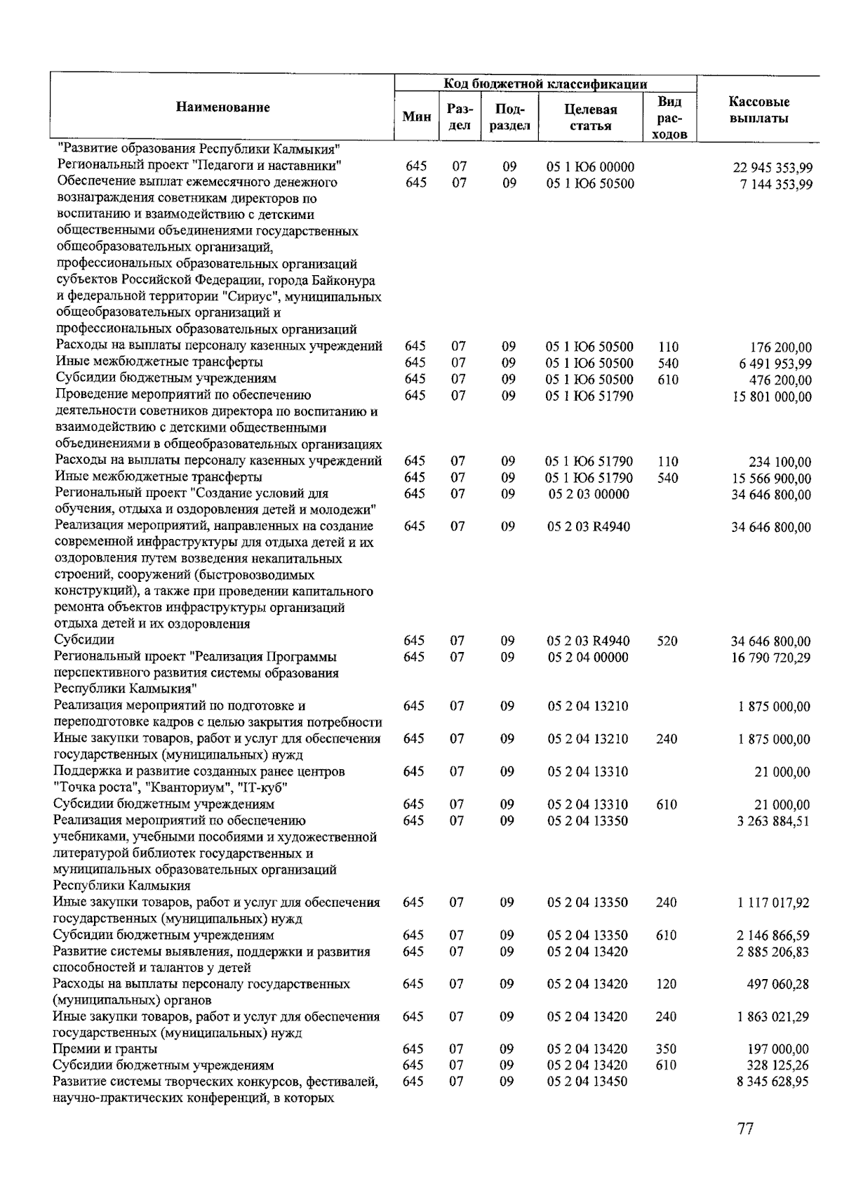 Увеличить