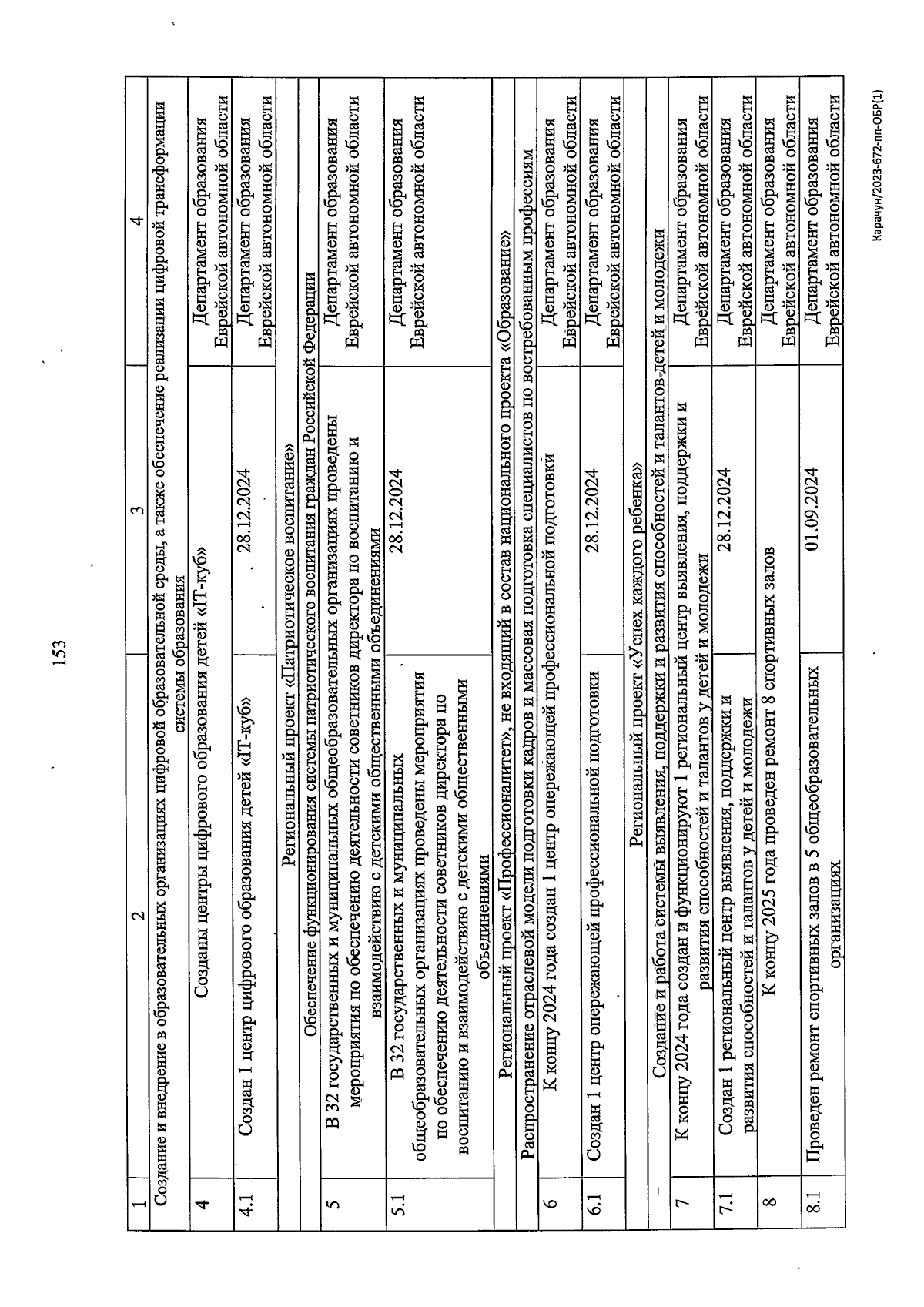 Постановление правительства Еврейской автономной области от 26.12.2023 №  617-пп ∙ Официальное опубликование правовых актов