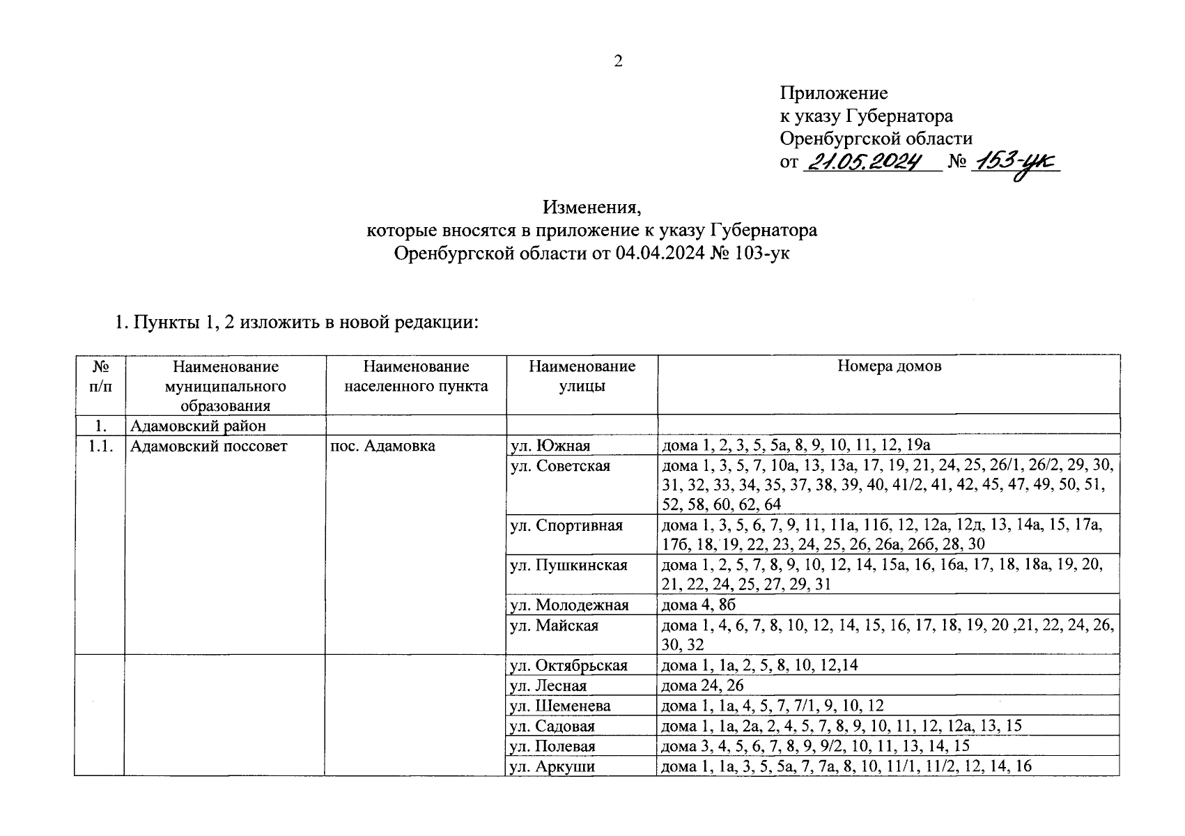 Указ Губернатора Оренбургской области от 21.05.2024 № 153-ук ∙ Официальное  опубликование правовых актов