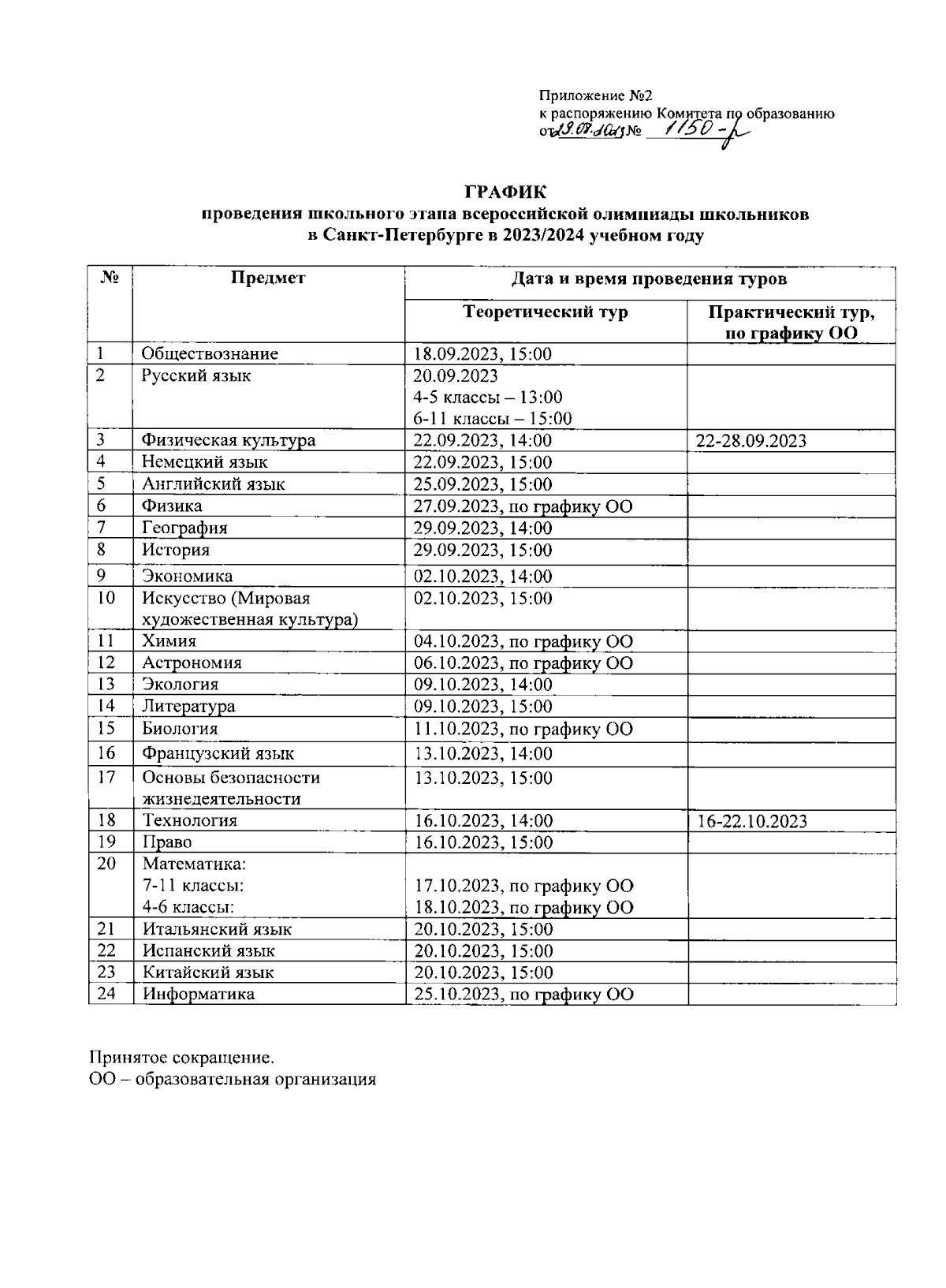 График проведения олимпиад 2025 2025 Распоряжение Комитета по образованию от 29.08.2023 № 1150-р ∙ Официальное опубли