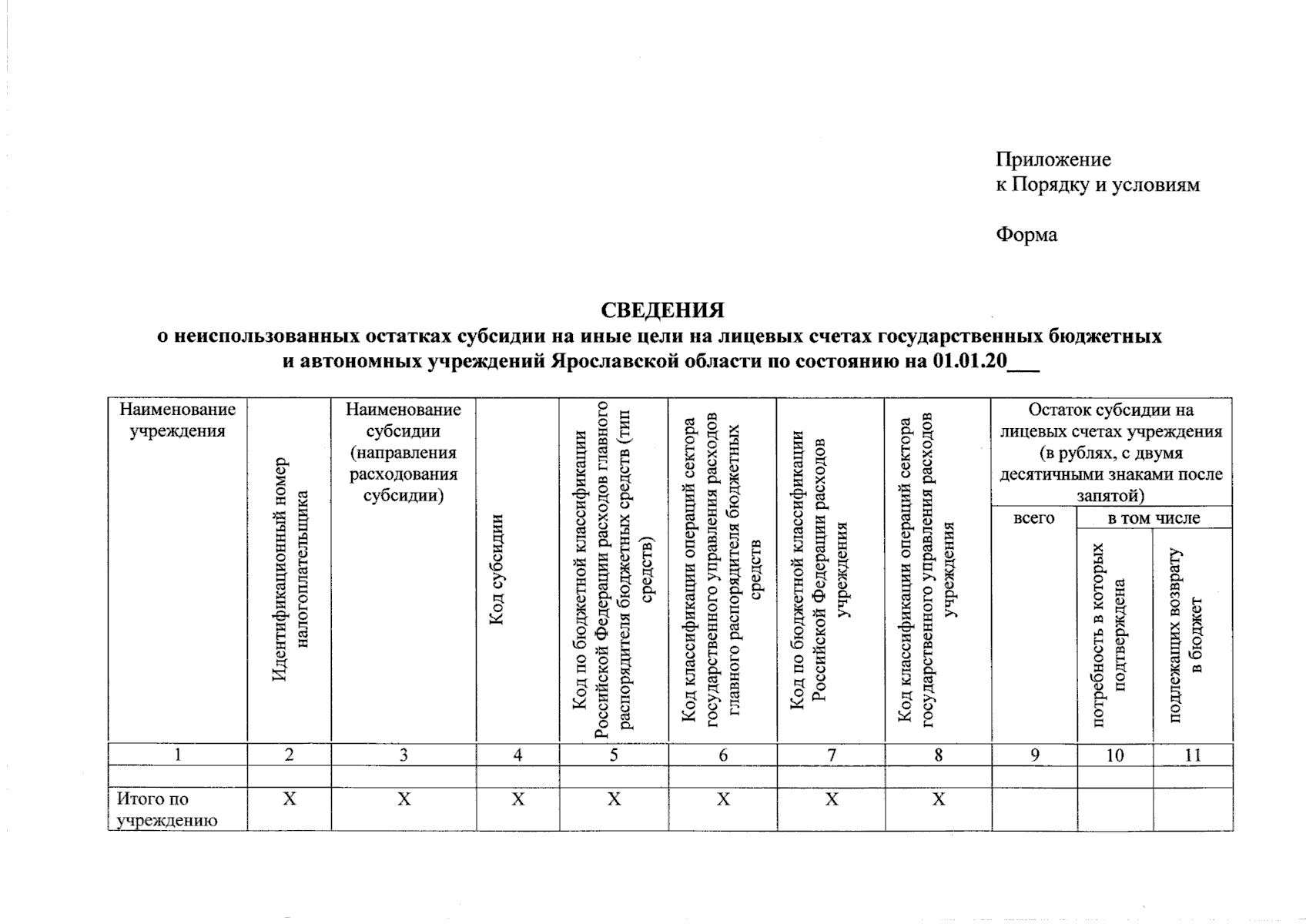 Постановление Правительства Ярославской области от 12.09.2023 № 903-п ∙  Официальное опубликование правовых актов