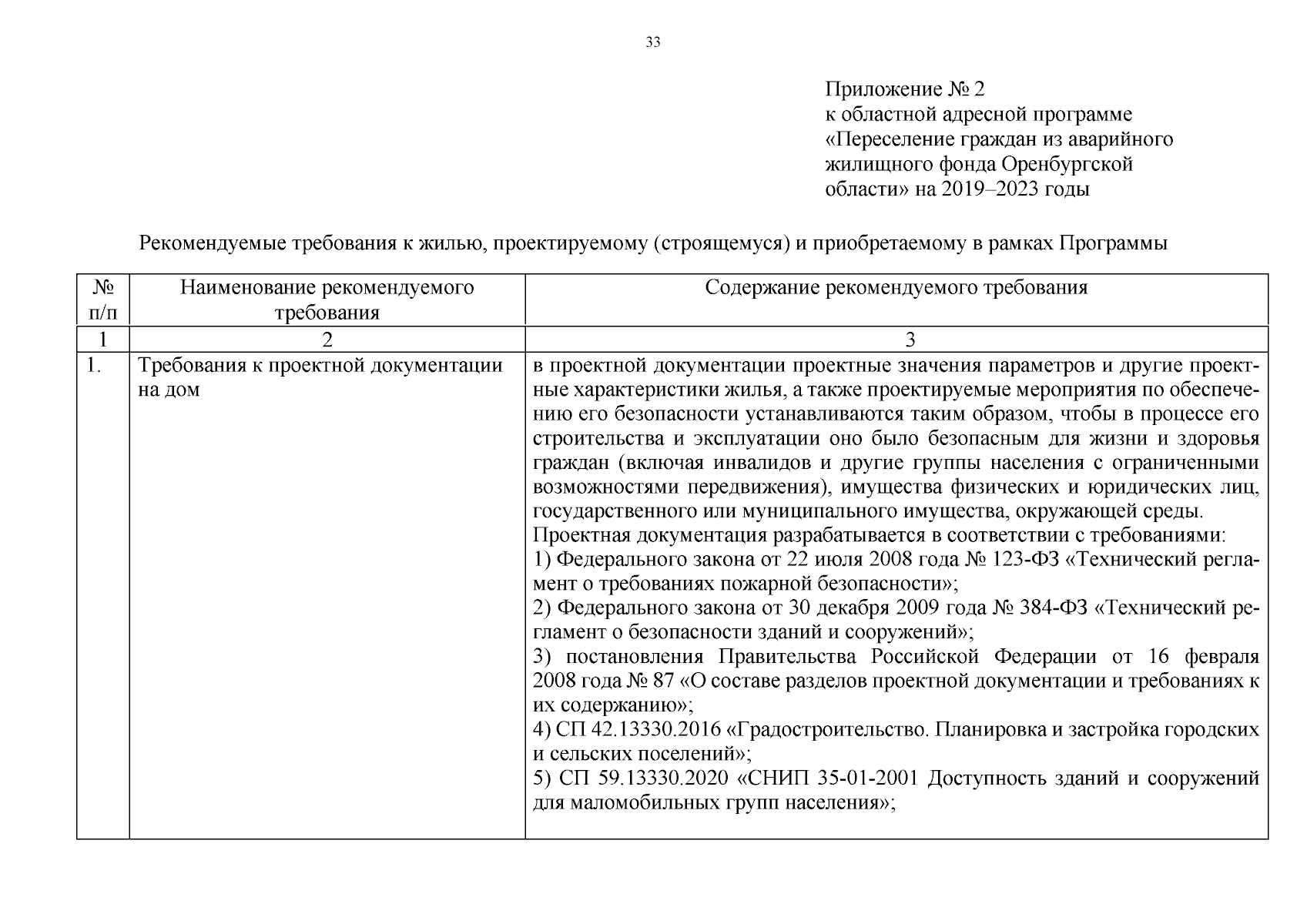 Постановление Правительства Оренбургской области от 27.09.2023 № 948-пп ∙  Официальное опубликование правовых актов