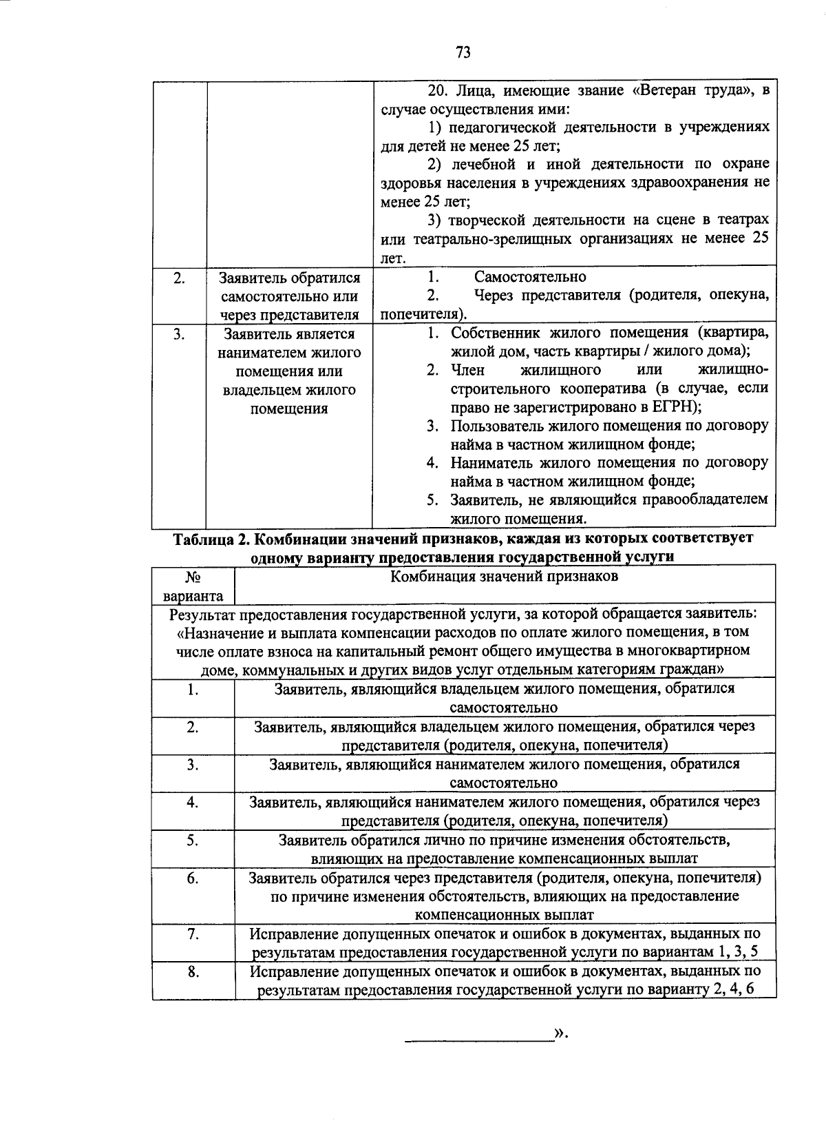 Приказ Министерства труда и социальной политики Магаданской области от  14.02.2024 № 64/09-пр ∙ Официальное опубликование правовых актов