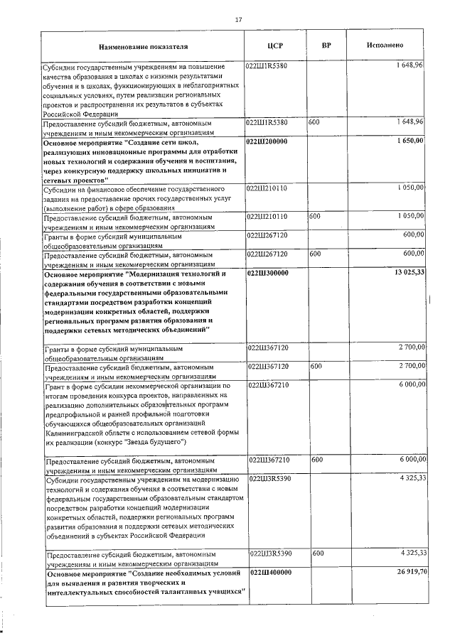 Увеличить