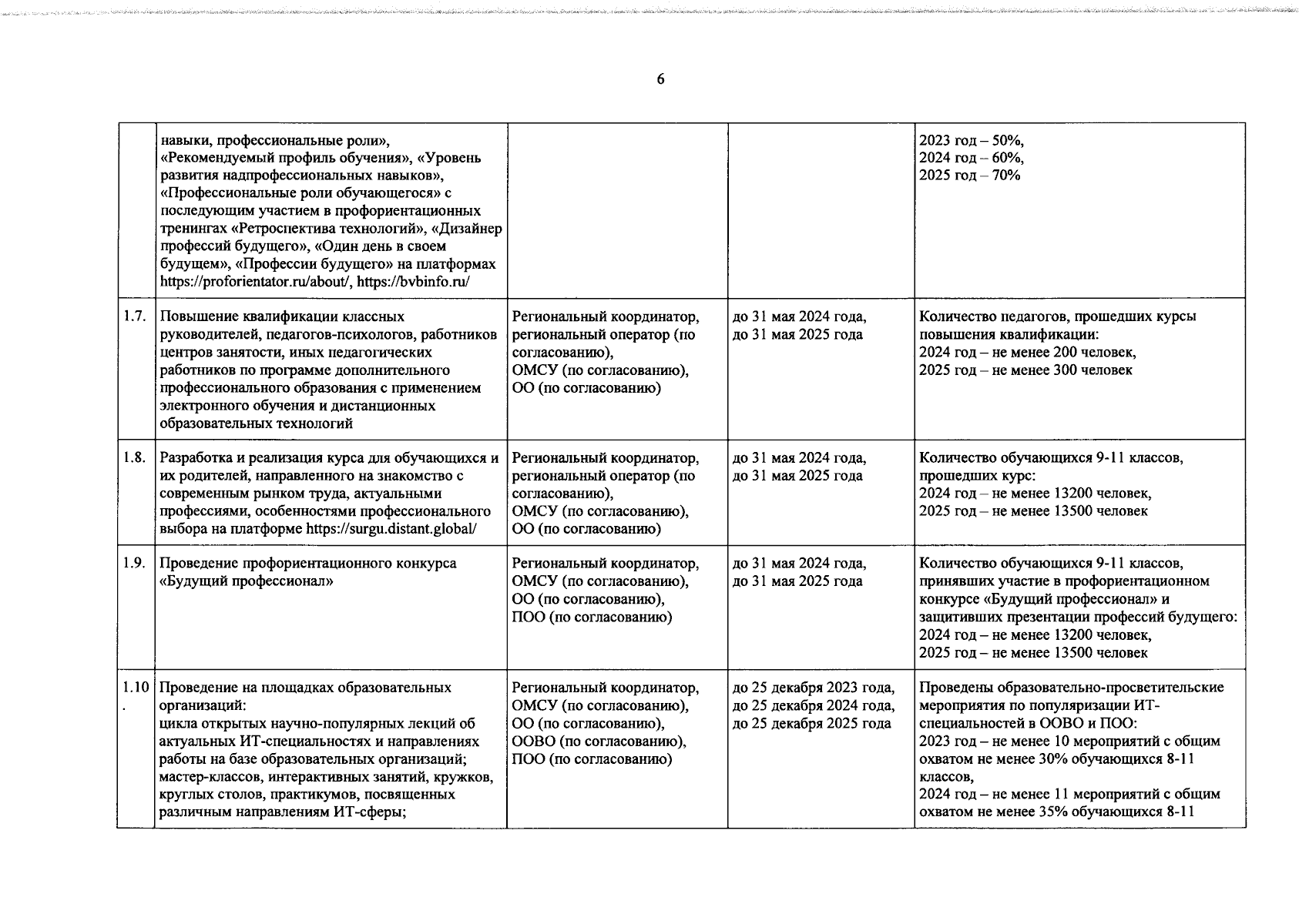 Постановление Правительства Ханты-Мансийского автономного округа - Югры от  08.09.2023 № 444-п ∙ Официальное опубликование правовых актов