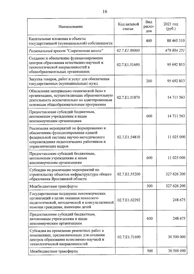 Увеличить