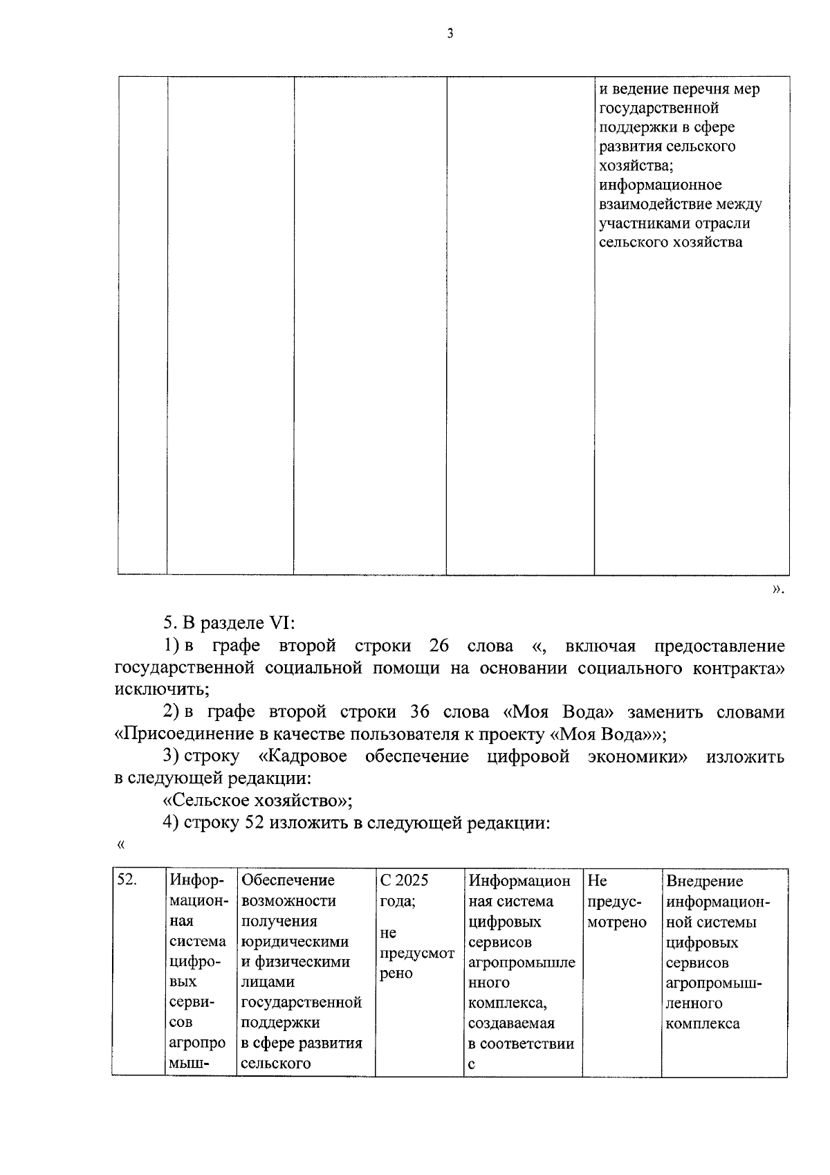 Постановление губернатора Ненецкого автономного округа от 31.08.2023 №  54-пг ∙ Официальное опубликование правовых актов