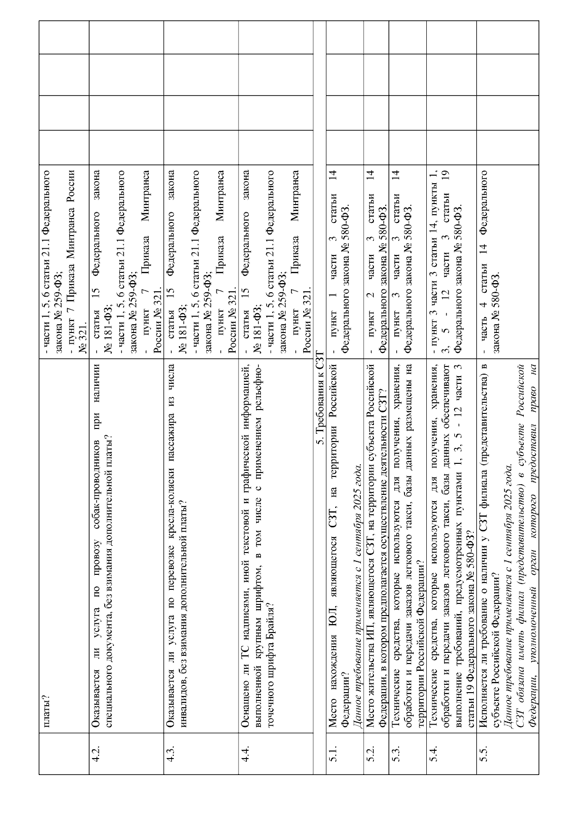 Приказ Министерства цифрового развития, транспорта и связи Пензенской  области от 11.12.2023 № 27-25 ∙ Официальное опубликование правовых актов