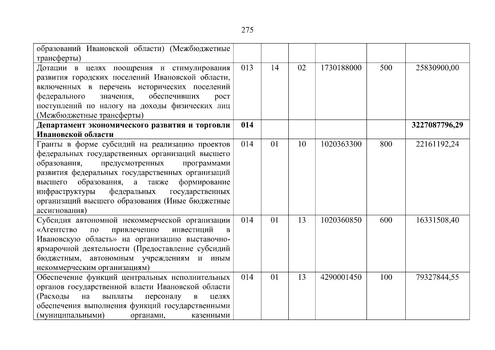 Увеличить