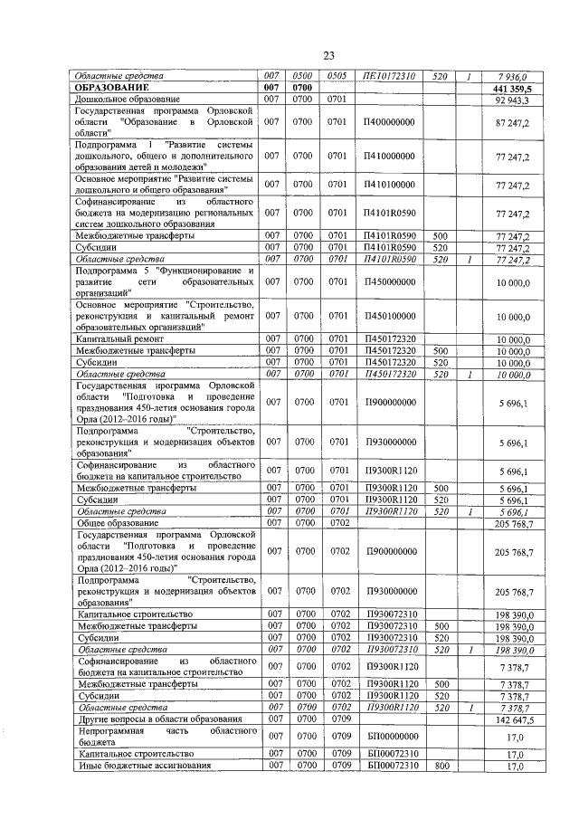 Увеличить