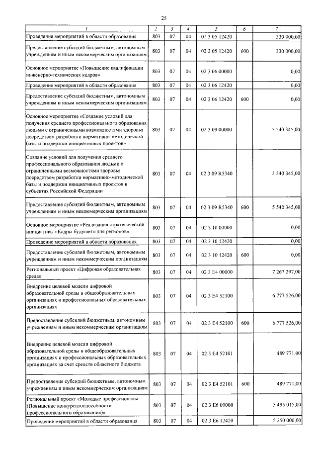 Увеличить