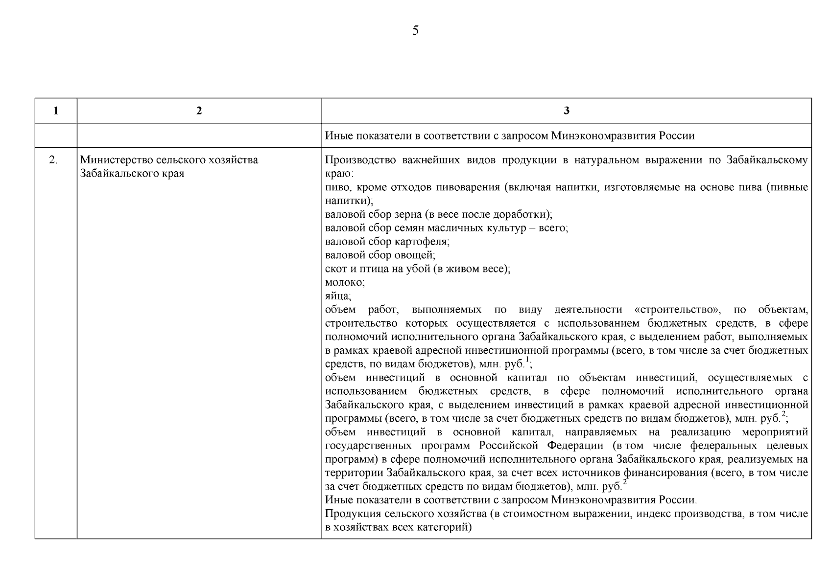 Постановление Правительства Забайкальского края от 12.09.2023 № 485 ∙  Официальное опубликование правовых актов