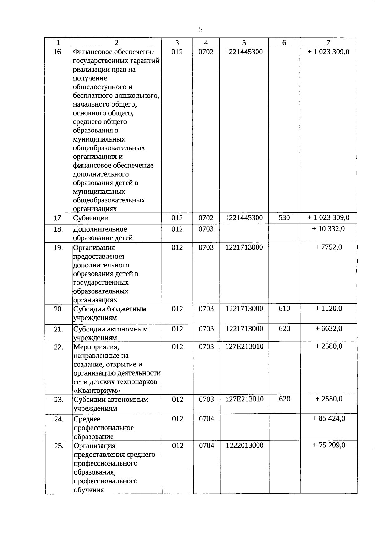 Увеличить