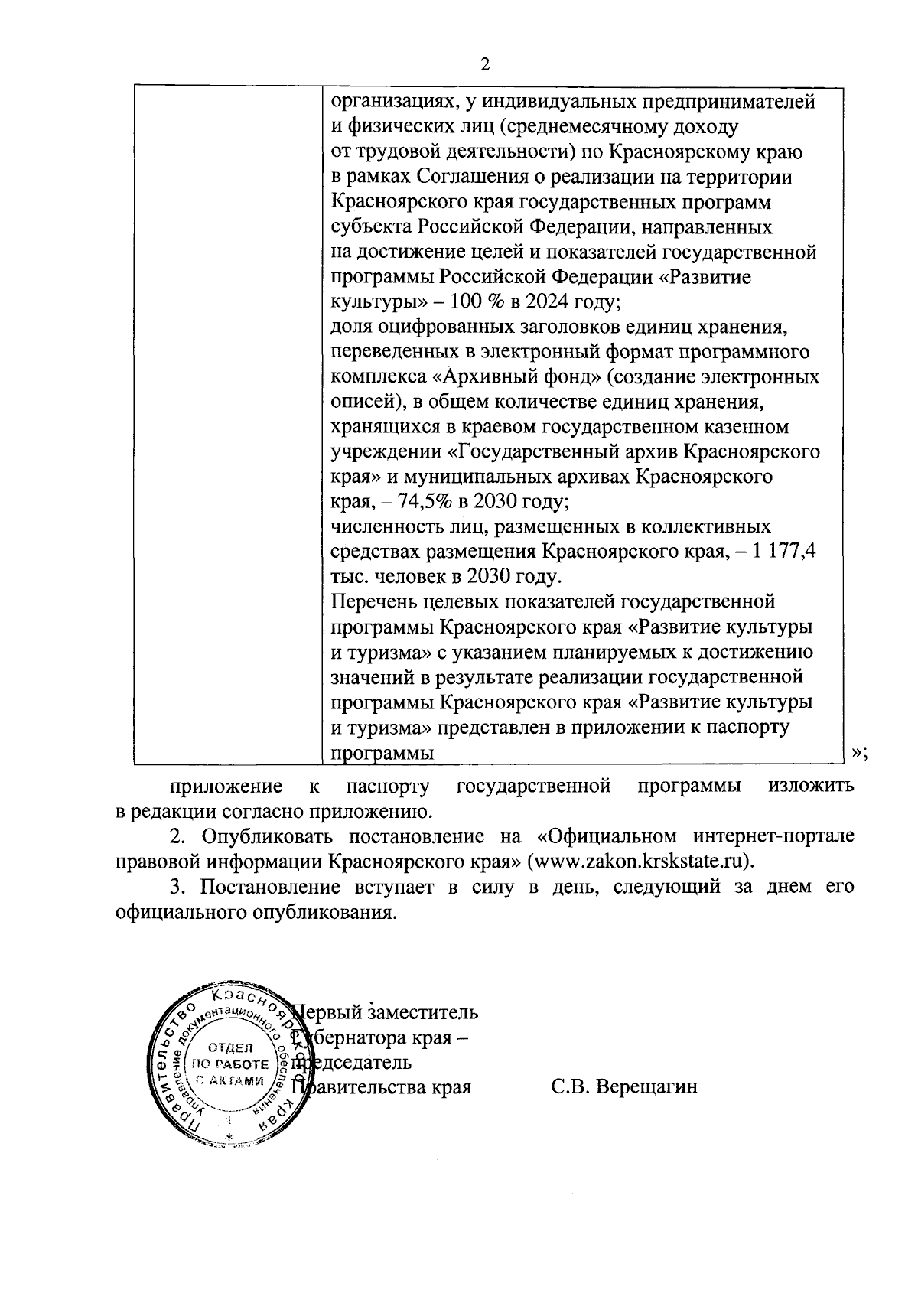 Постановление Правительства Красноярского края от 28.11.2023 № 935-п ∙  Официальное опубликование правовых актов