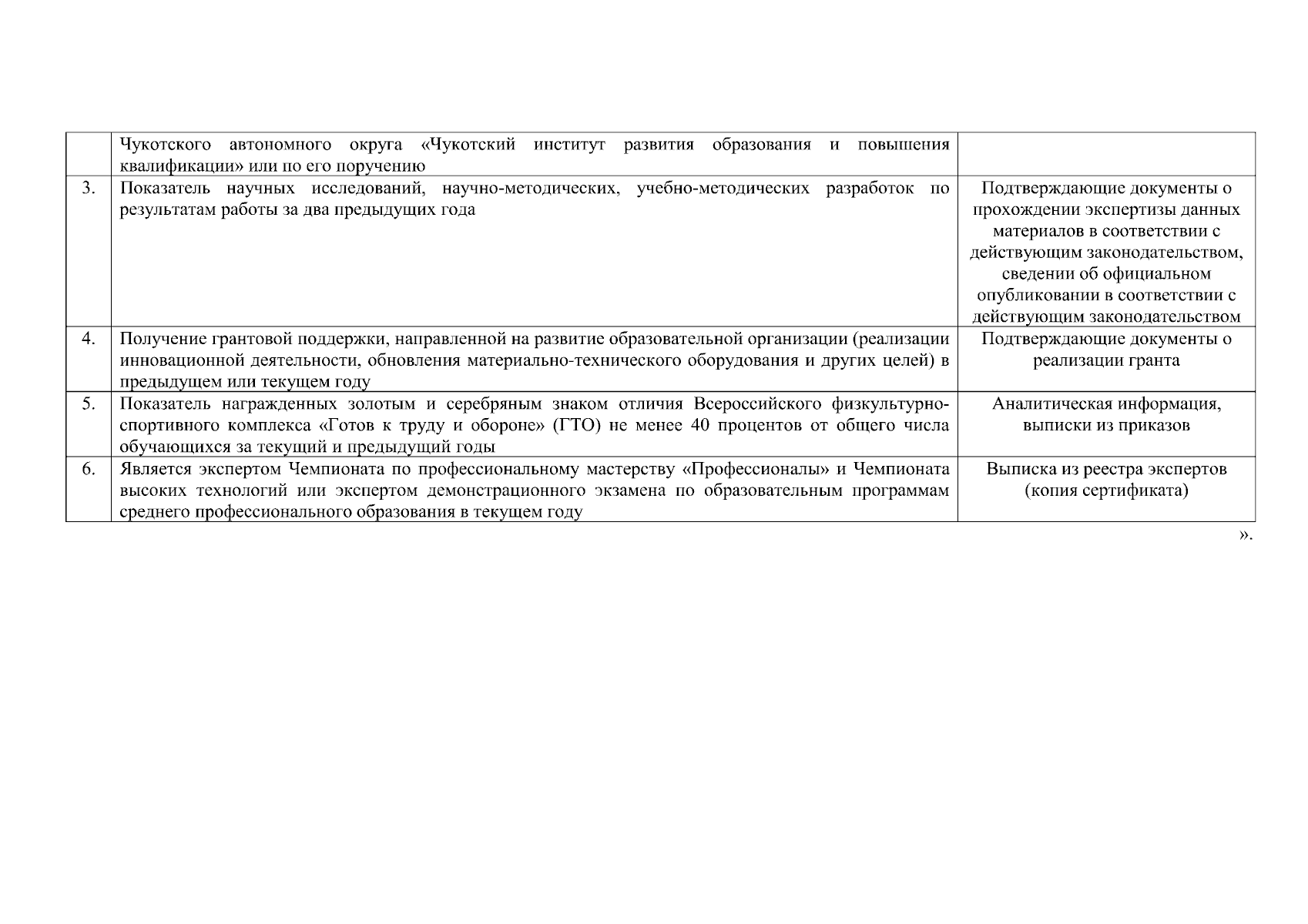 Постановление Правительства Чукотского автономного округа от 22.01.2024 №  11 ∙ Официальное опубликование правовых актов