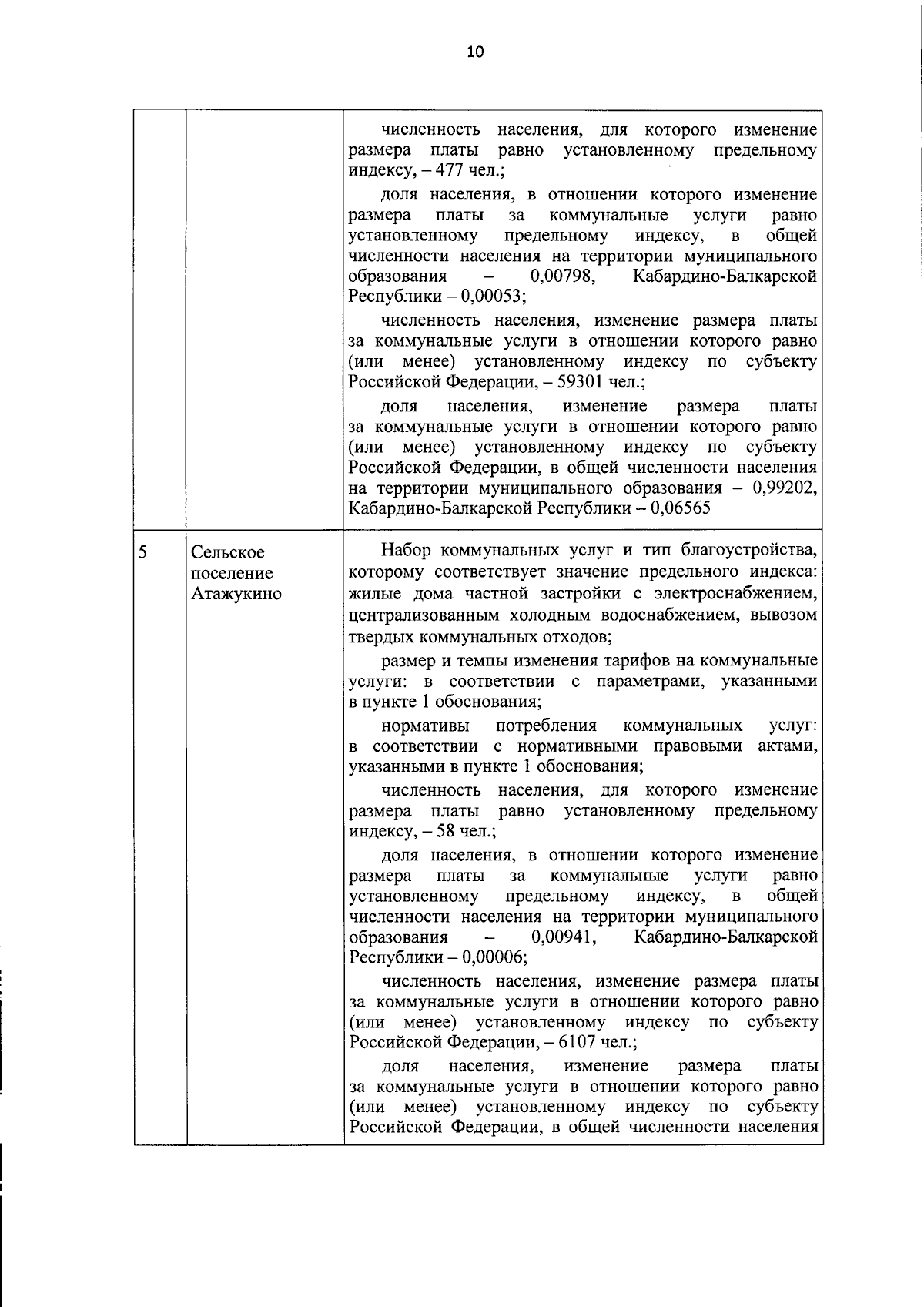 Указ Главы Кабардино-Балкарской Республики от 13.12.2023 № 131-УГ ∙  Официальное опубликование правовых актов