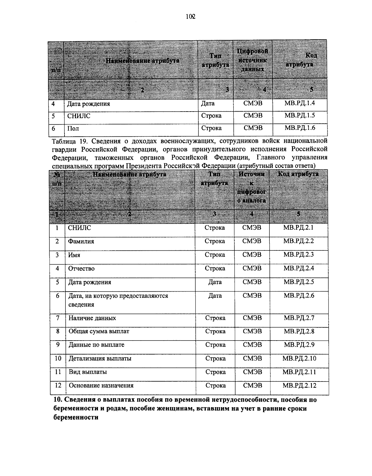 Приказ Министерства труда и социальной защиты населения Забайкальского края  от 07.12.2023 № 1681 ∙ Официальное опубликование правовых актов