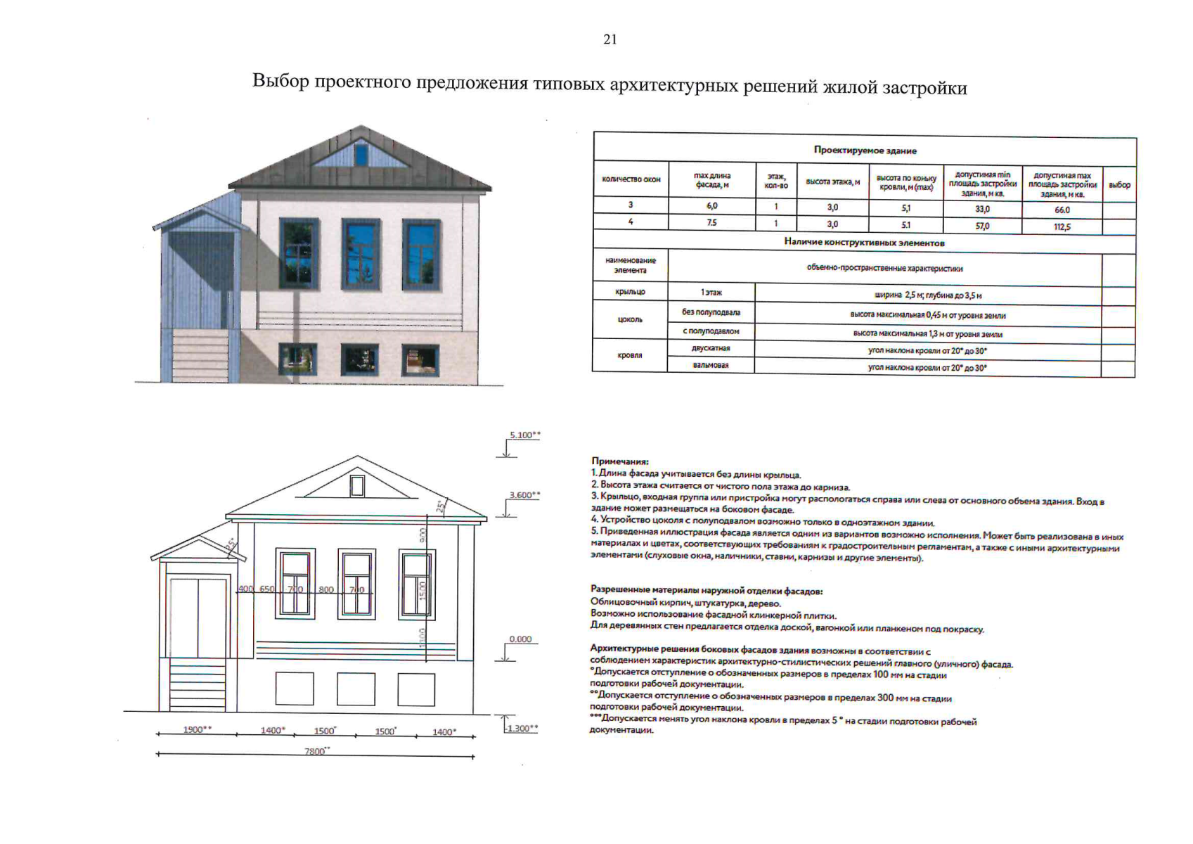 Приказ Инспекции государственной охраны объектов культурного наследия  Оренбургской области от 04.09.2023 № 01-08-491 ∙ Официальное опубликование  правовых актов