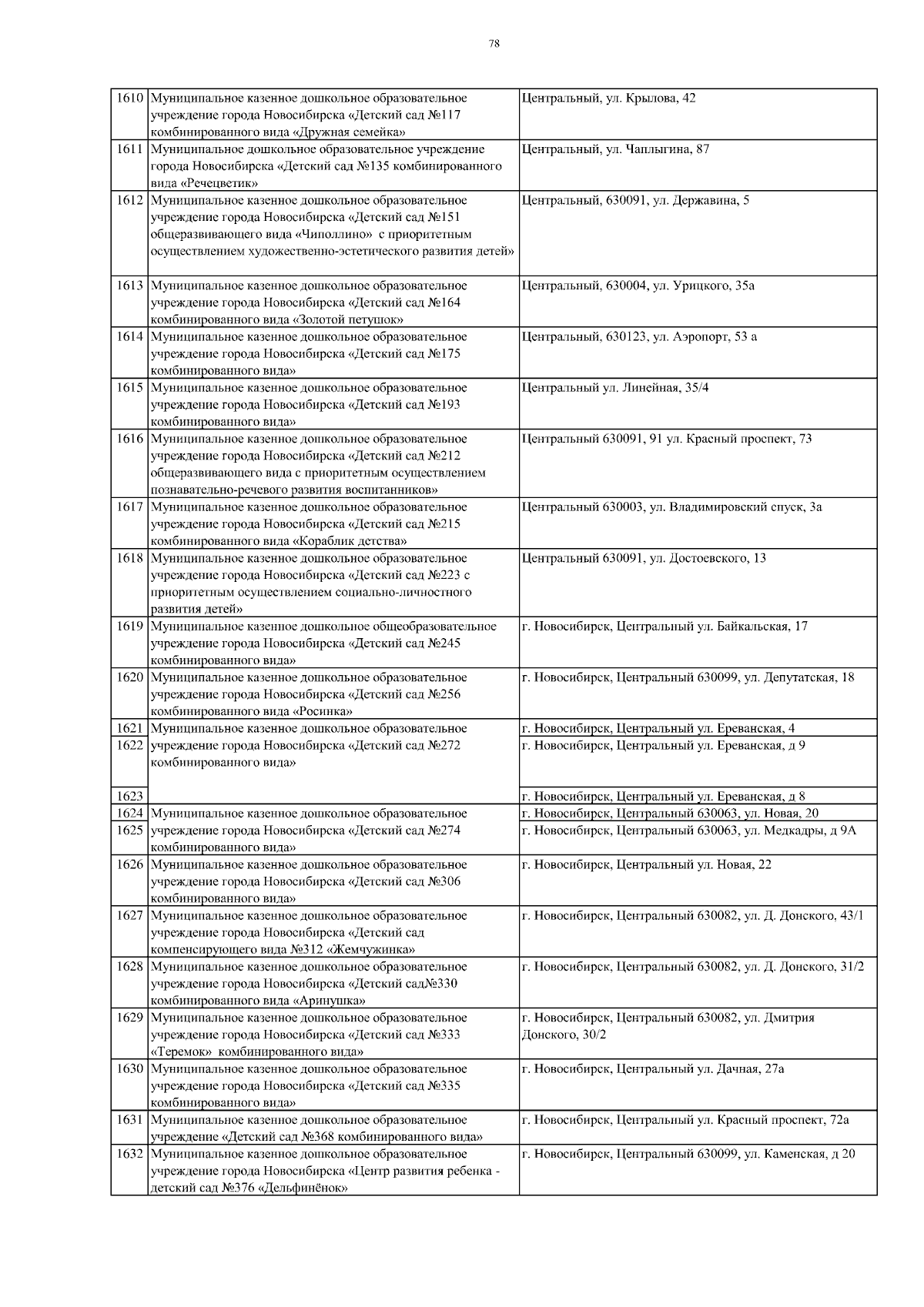 Постановление Правительства Новосибирской области от 08.09.2023 № 423-п ∙  Официальное опубликование правовых актов