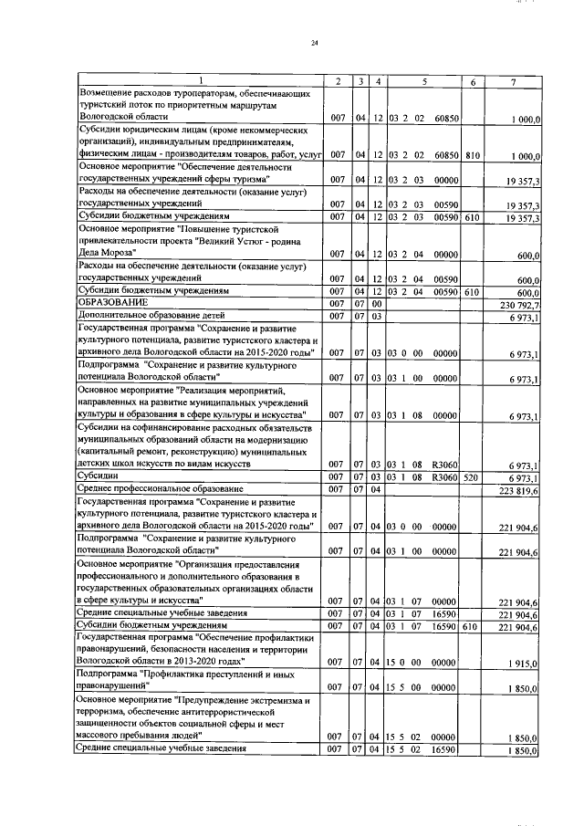Увеличить