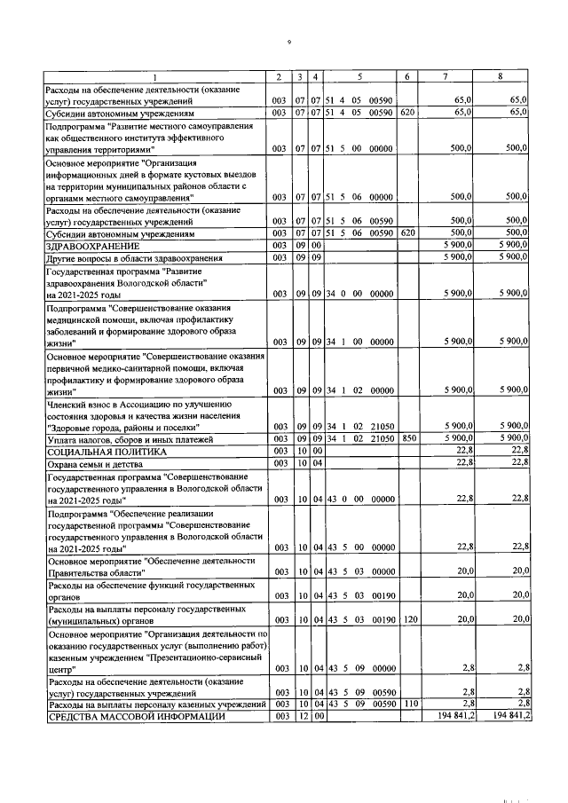 Увеличить